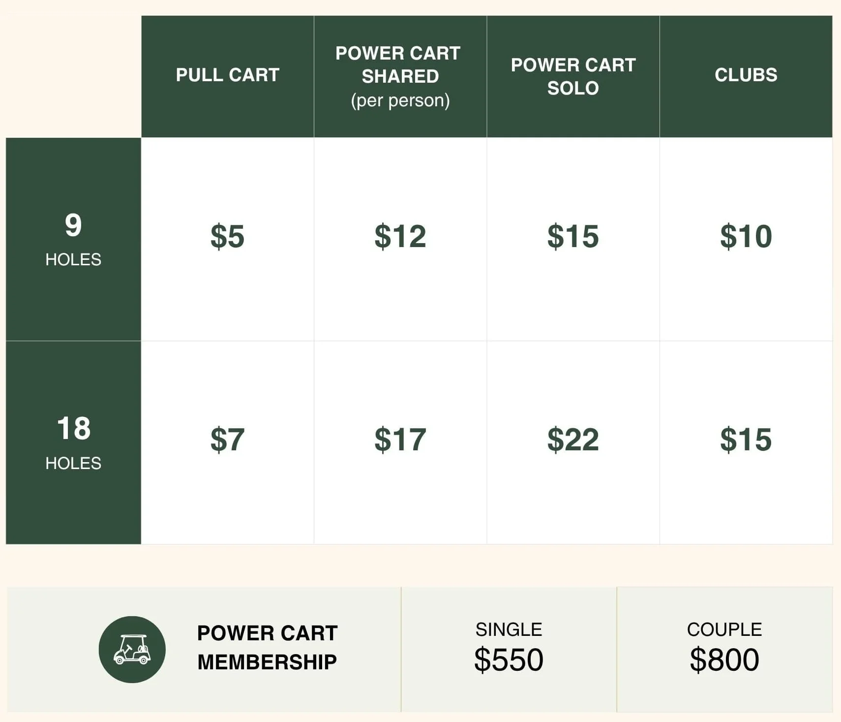 Cart and Club Rental Pricing