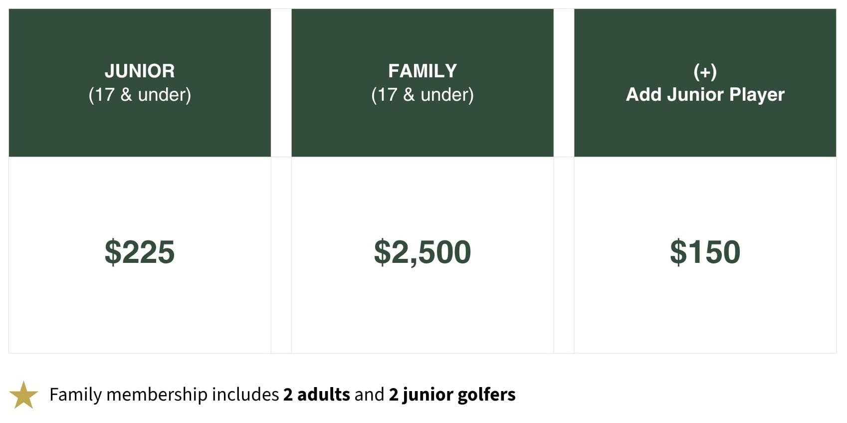 Junior and Family Pricing