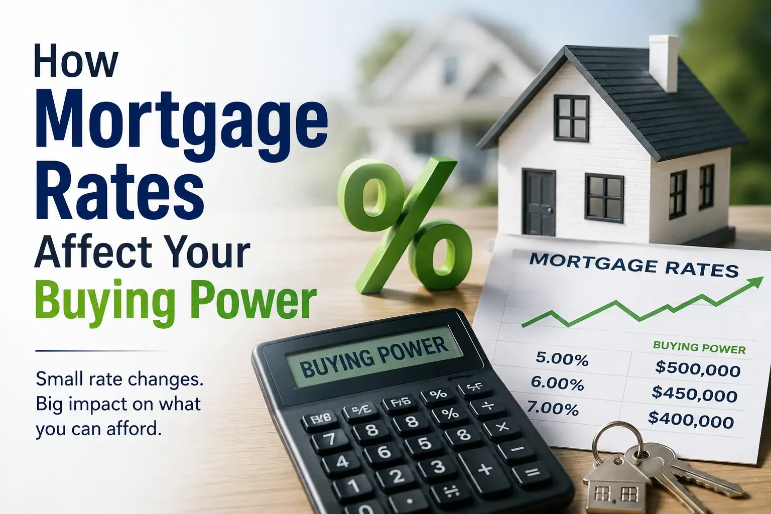 How Mortgage Rates Affect Your Buying Power&nbsp;