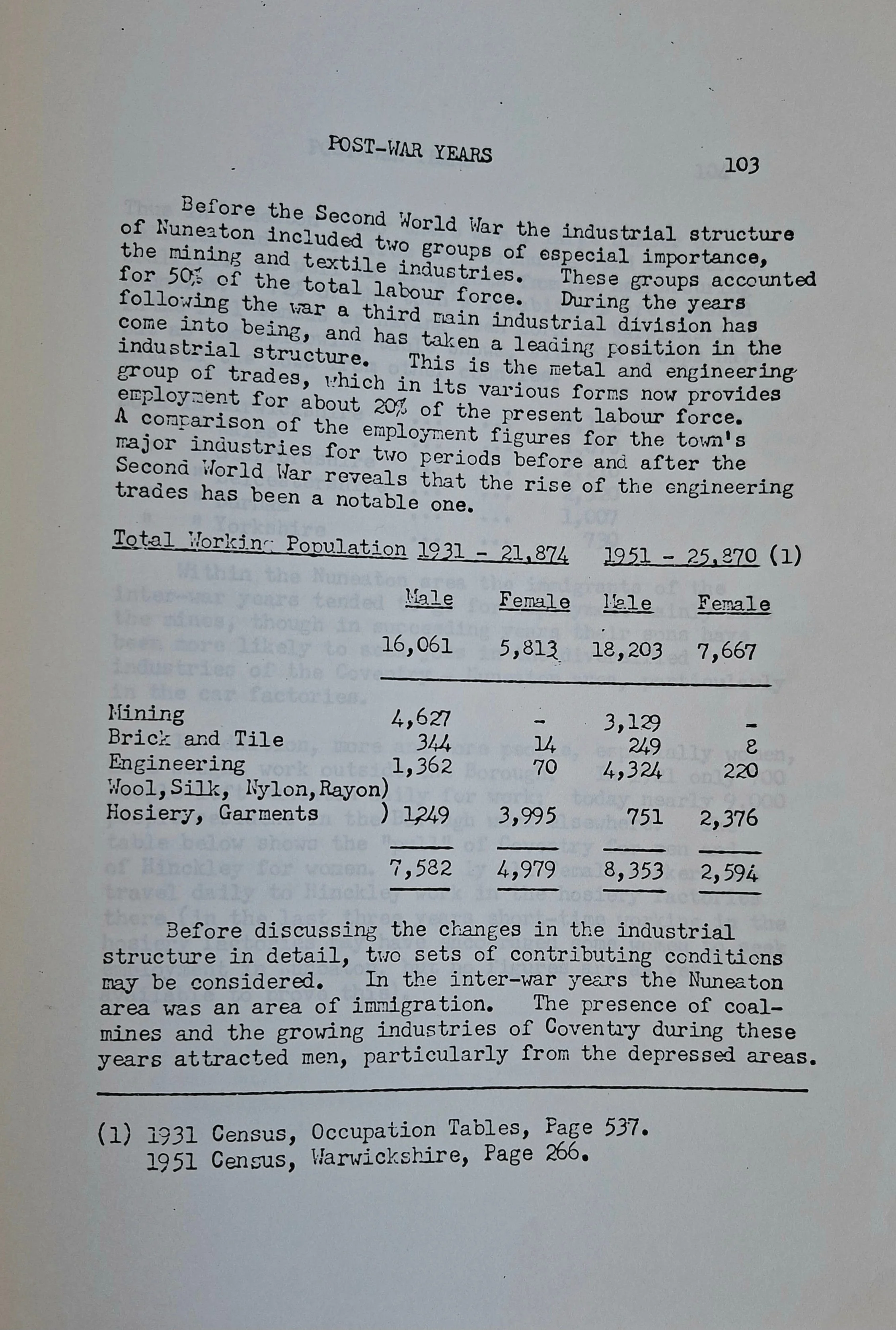 Nuneaton growth of a town - post-war years 