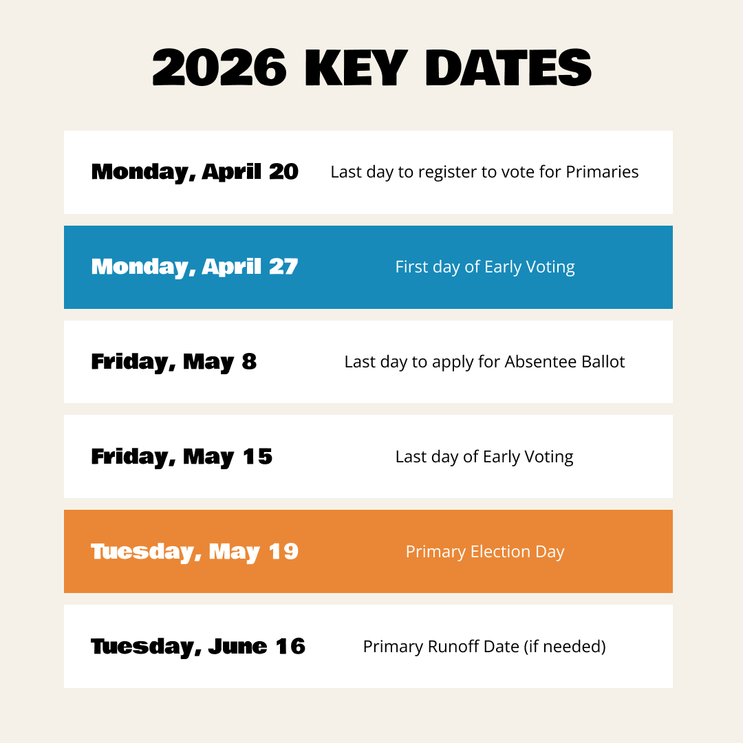 2026 Georgia primary election key dates: voter registration deadline April 20, early voting April 27 through May 15, absentee ballot deadline May 8, Primary Election Day May 19, runoff June 16