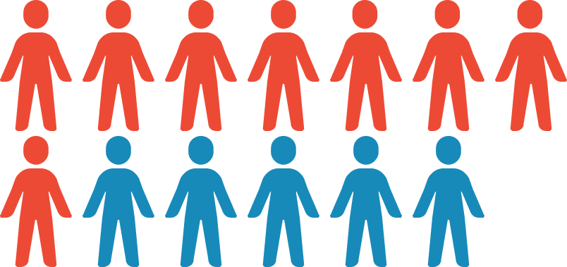 13 icons representing Georgia U.S. House races decided in the 2024 May primary election — six Republicans and seven Democrats