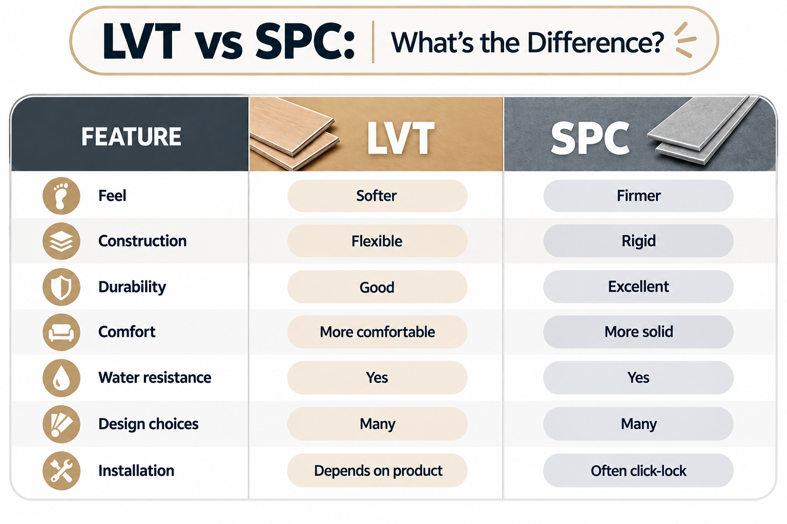 LVT vs SPC Flooring: Which Is Better for Your Home?