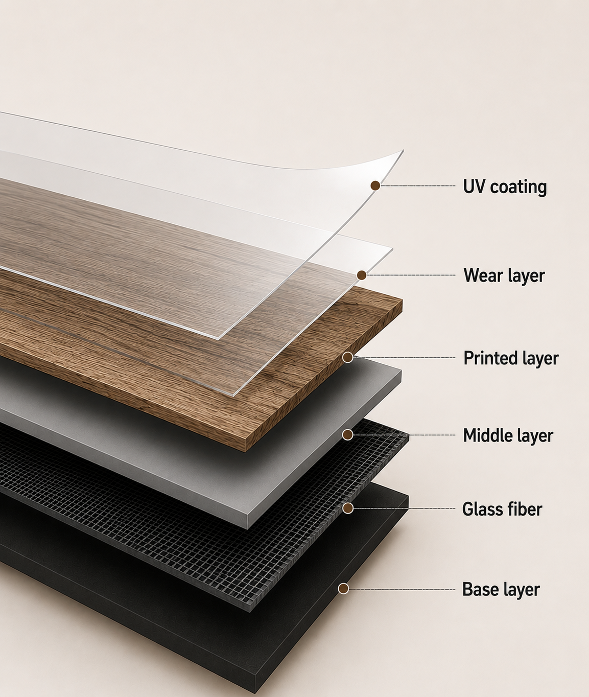 Everything you need to know about wearlayer for Flooring.