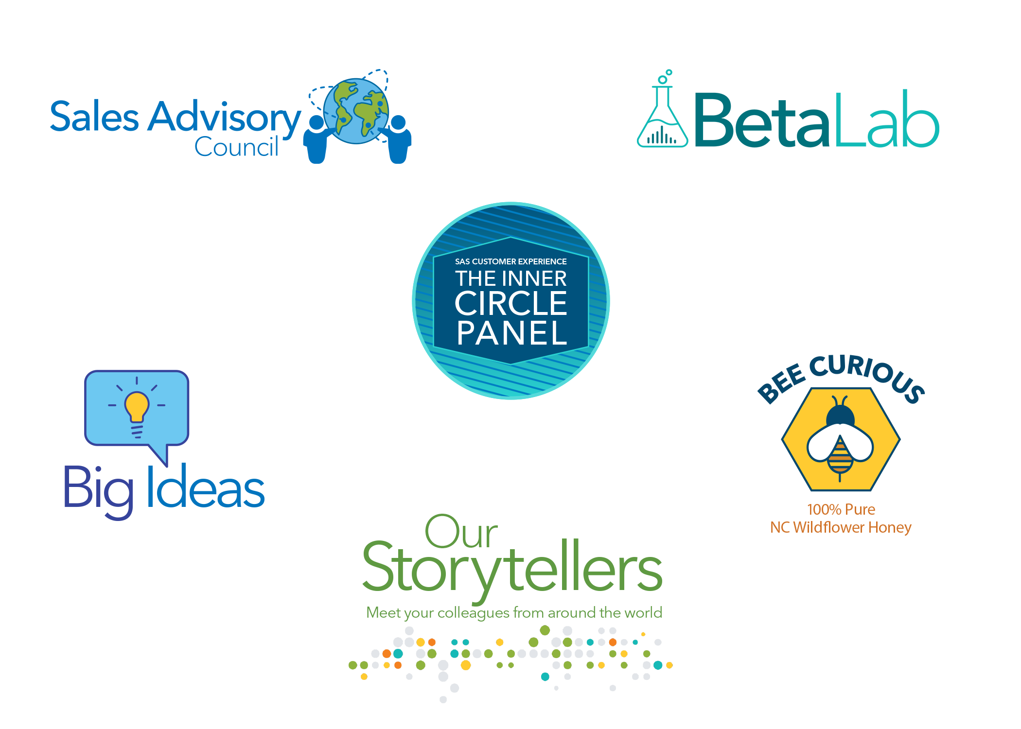 Various logos were used for internal groups, and a honey jar logo was featured on a product that showcased SAS and Bee Downtown’s partnership. 