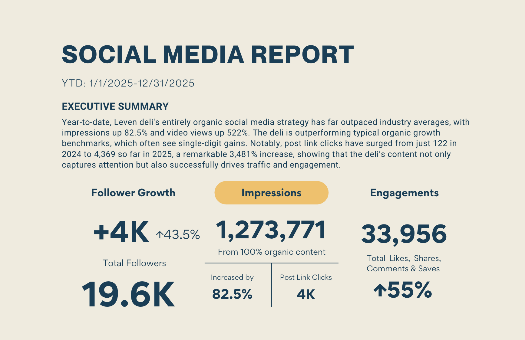 Social-media-leven-report.png