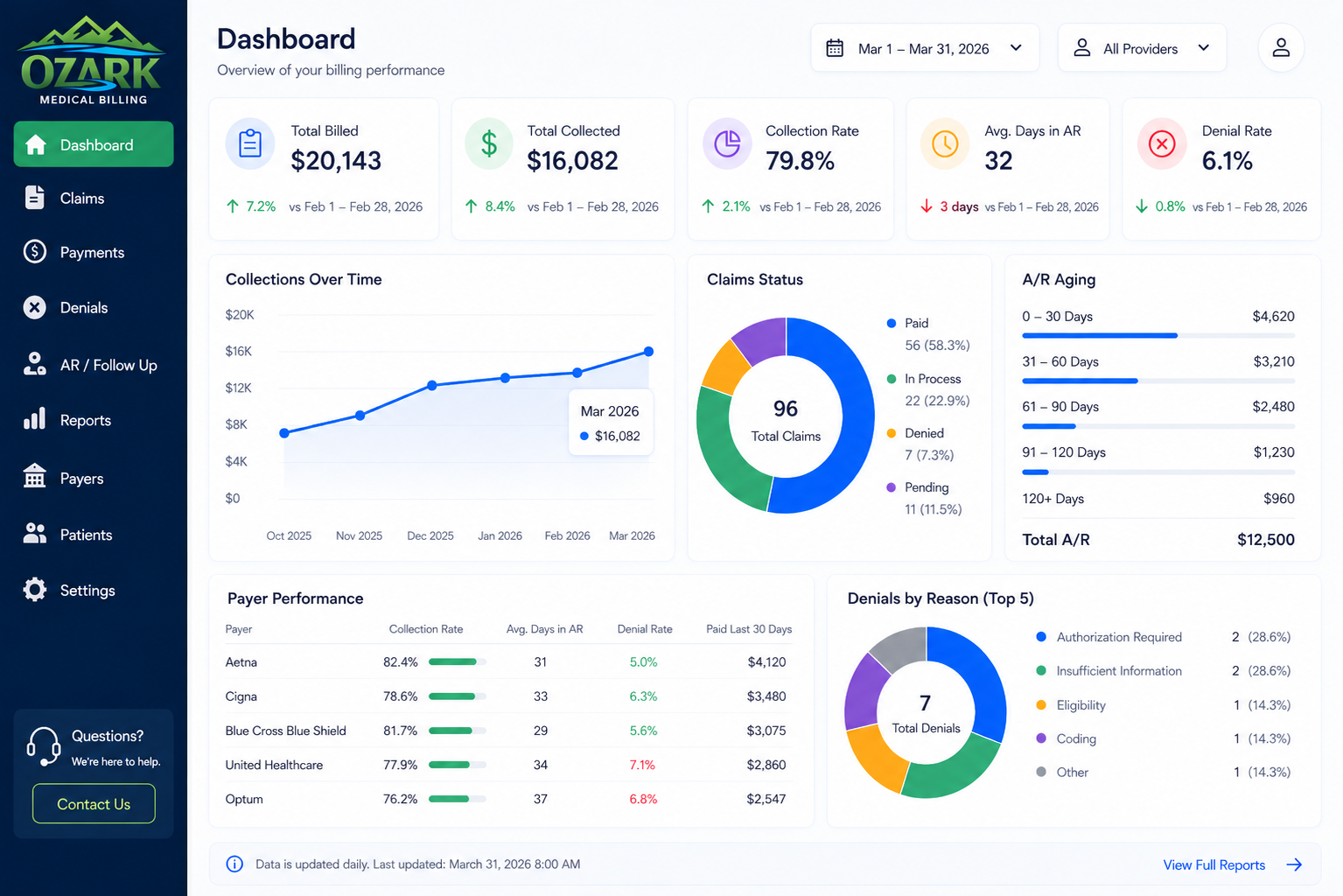 Account Dashboard