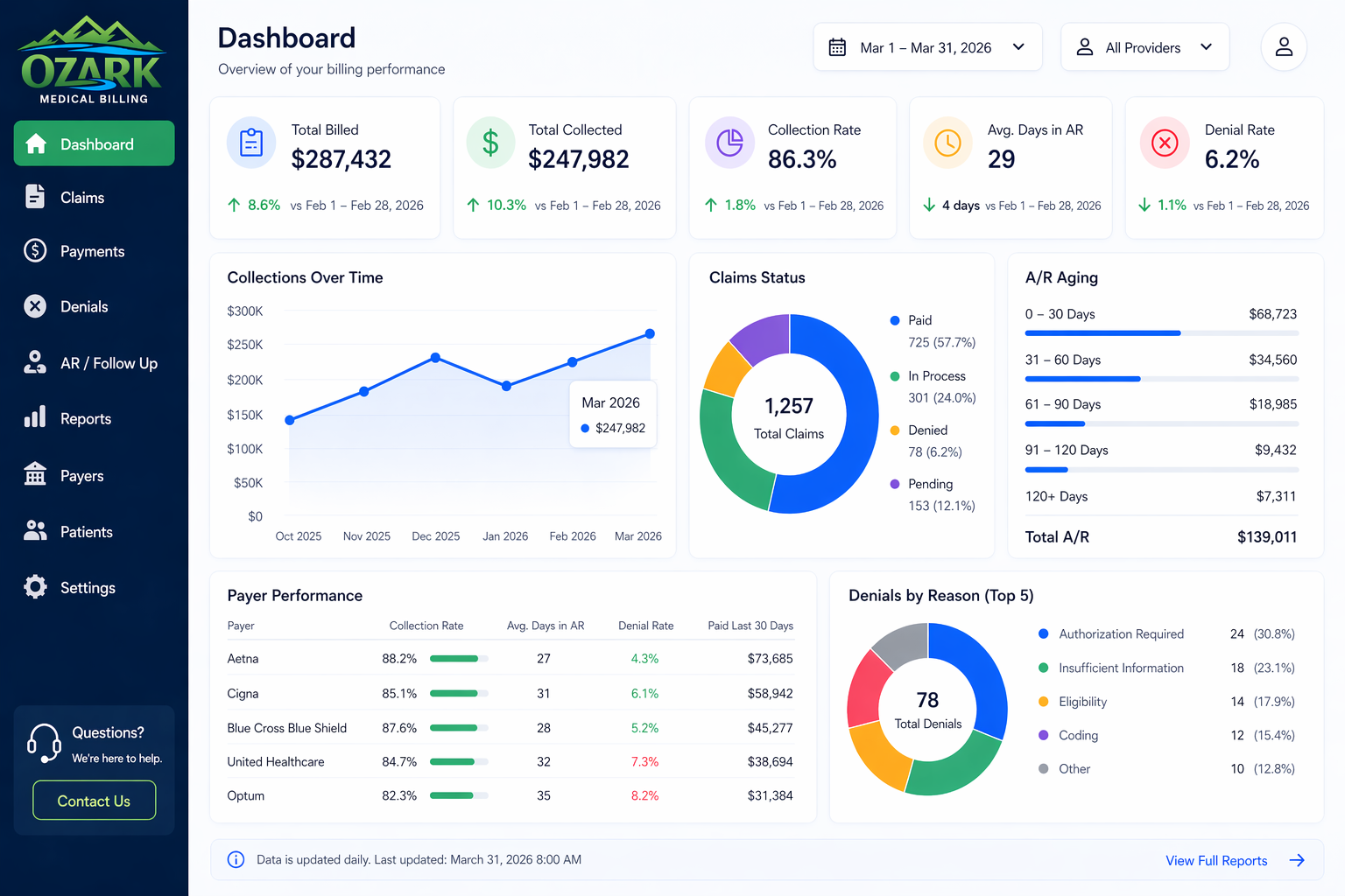 Icon of a software dashboard with billing graphs