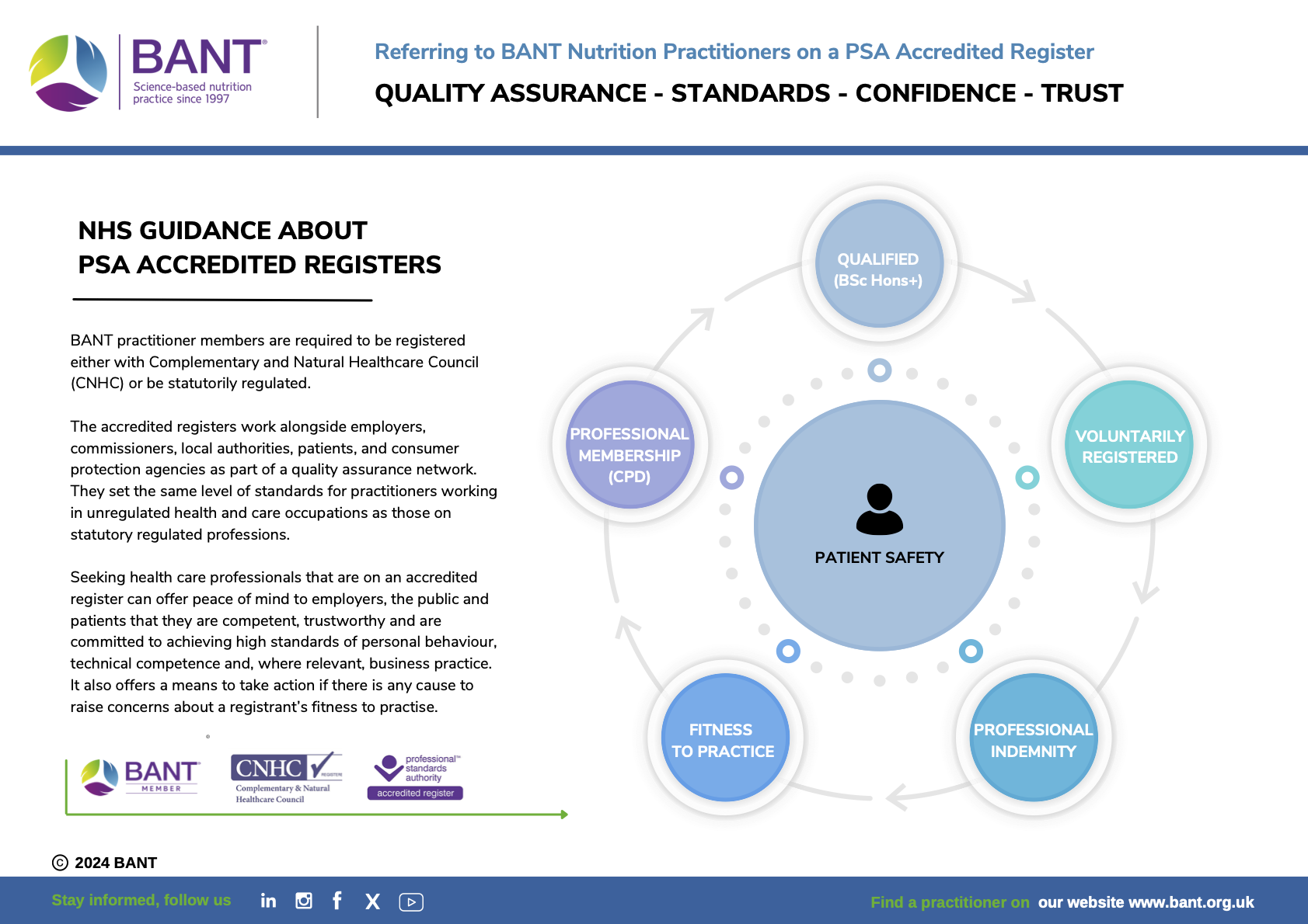 BANT | Referring too BANT Nutrition Practioners on a PSA Accredited Register. Quality Assurance - Standards - Confidence - Trust