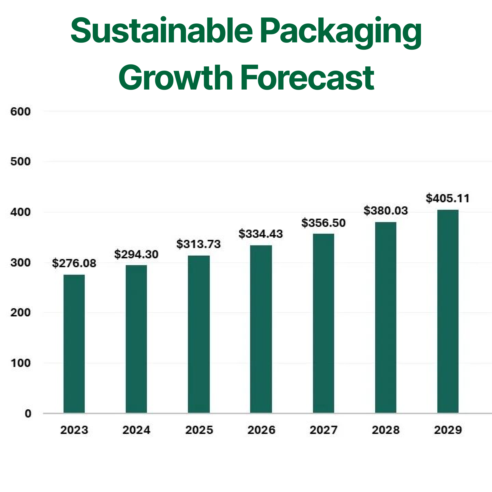 Market Growth and Consumer Demand: The Future of Sustainable Packaging with a Focus on China