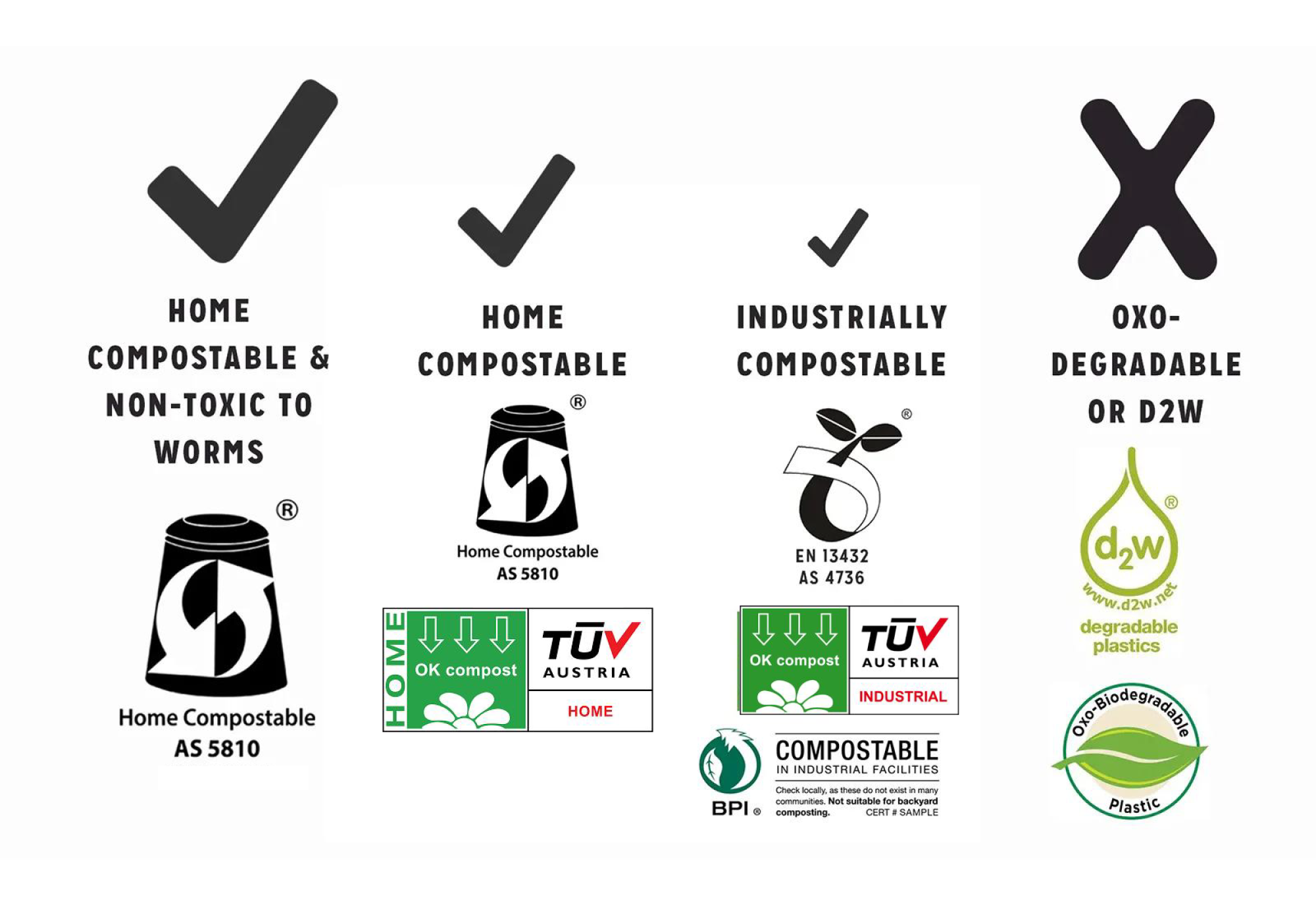 Understanding Compostable Packaging Certifications: What They Mean &amp; Why They Matter