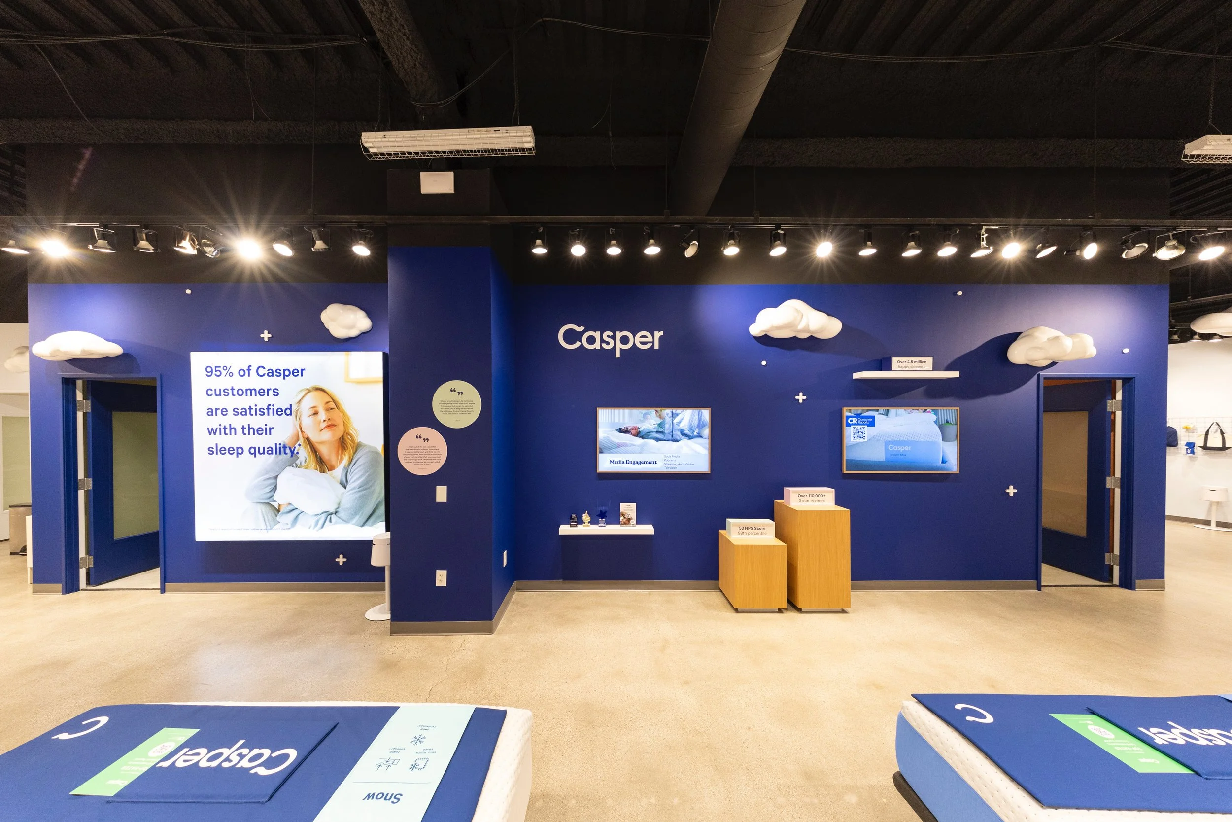 Display area inside Casper store with blue walls, cloud decorations, digital screens, and a sign indicating that 95% of Casper customers are satisfied with their sleep quality.
