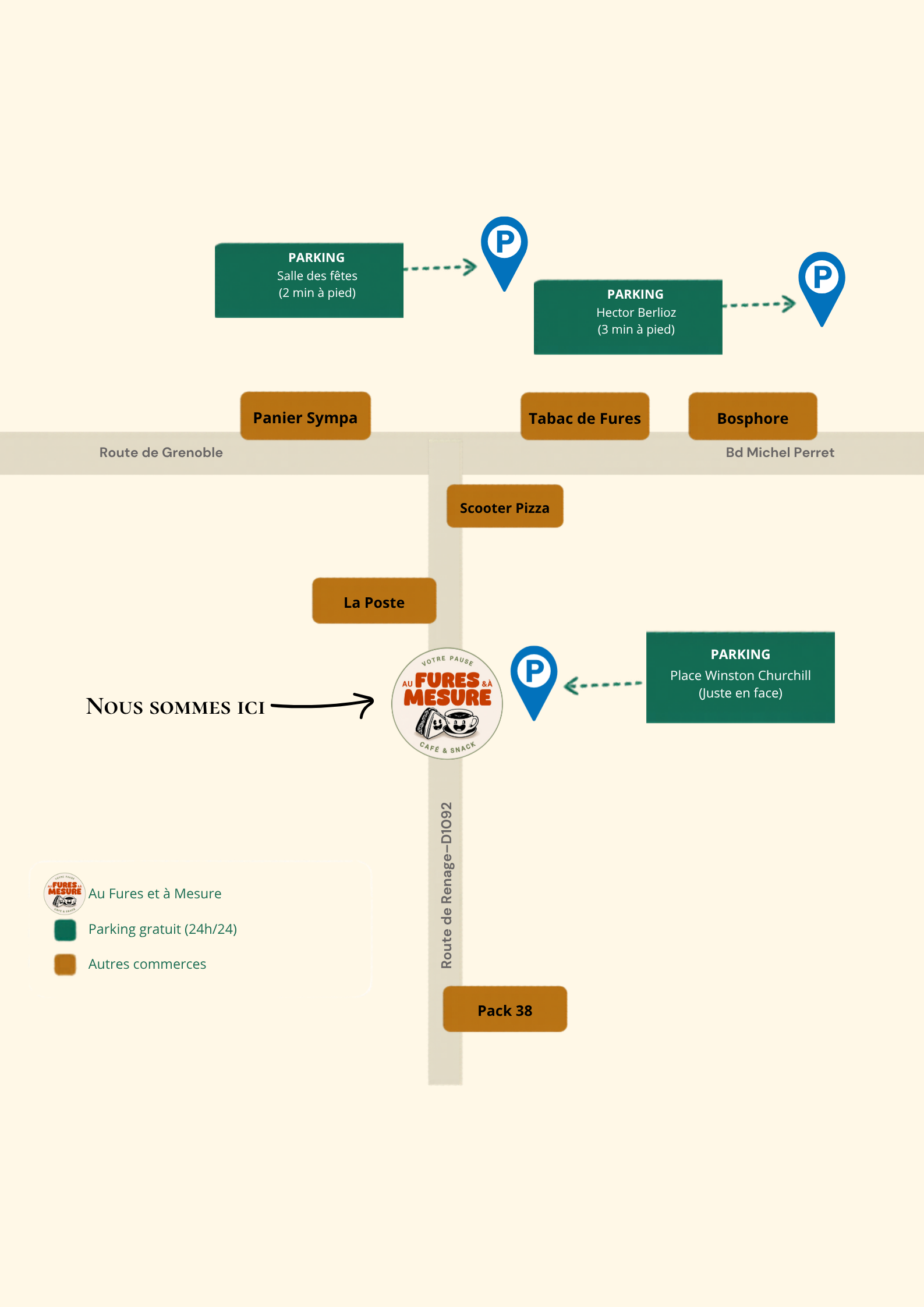 Carte  indiquant différents points et parkings autour du "Au Fures et à Mesure", avec une mention 'Nous sommes ici' et des symboles pour parking gratuit et autres commerces.