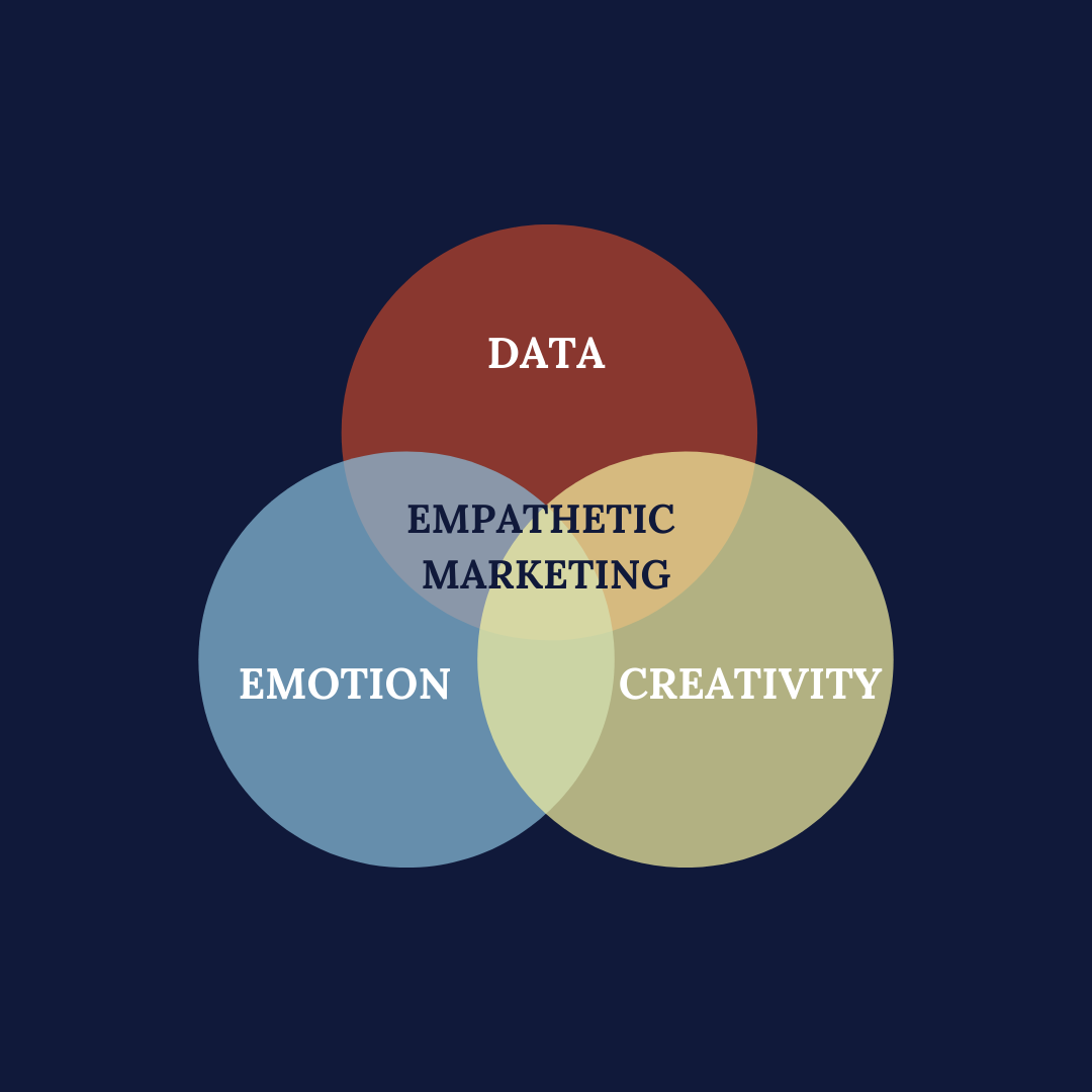 Empathy in Marketing: Our Favorite Ads