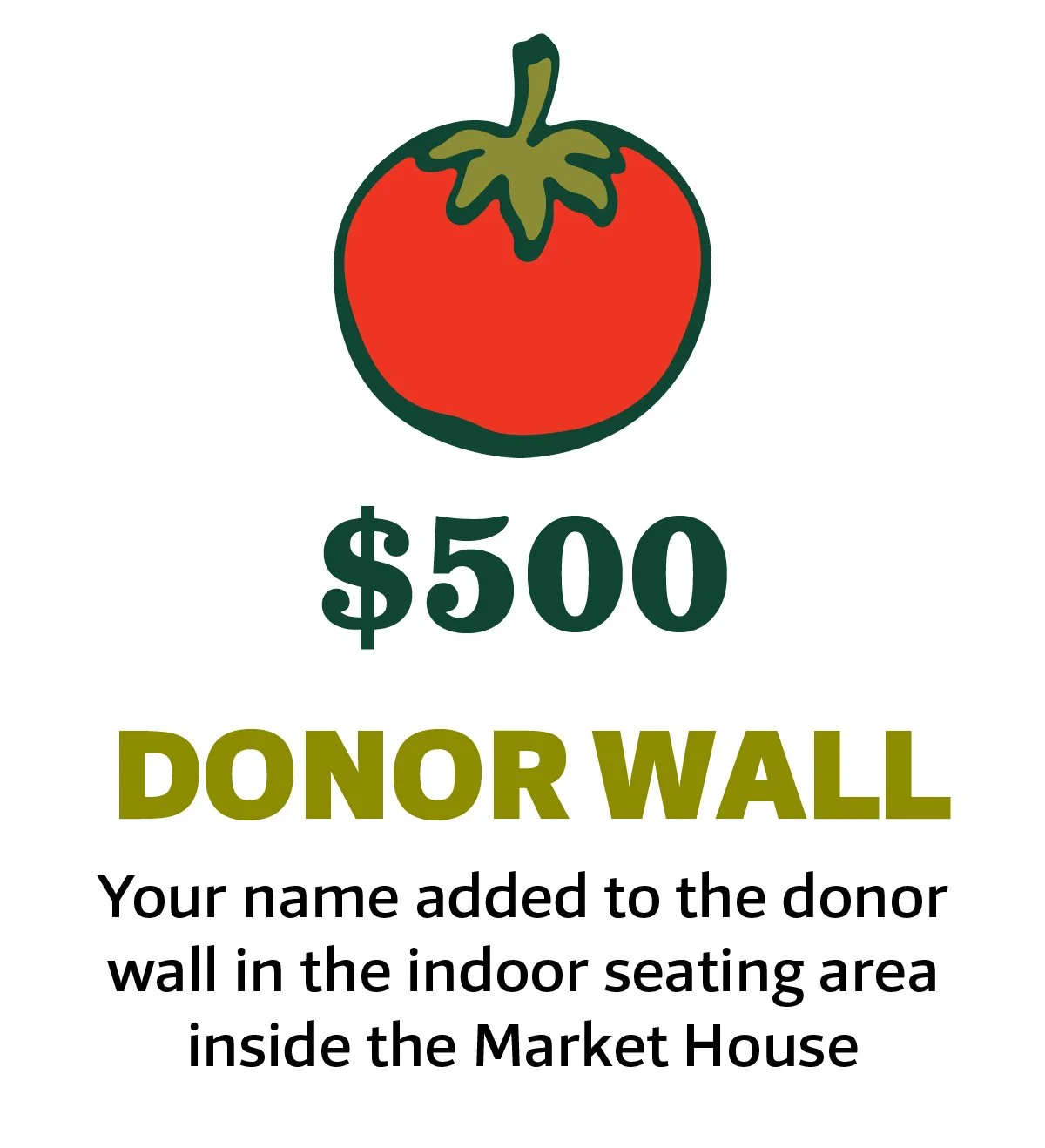 A fundraiser sign with a red tomato illustration at the top, $500 donation amount, and text indicating the donor's name will be added to a donor wall inside the Market House.