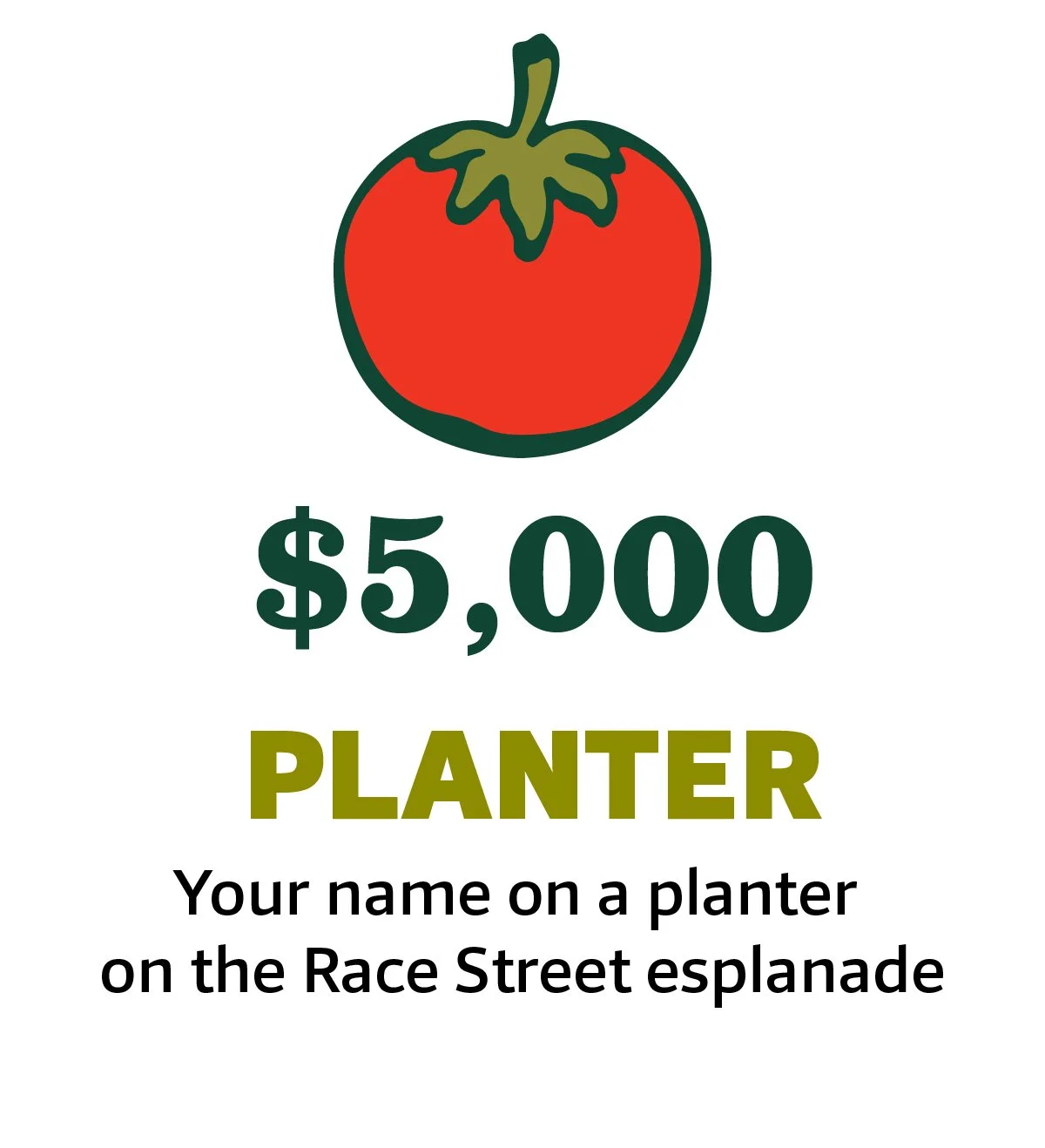 An illustration of a red tomato with green leaves and stem, followed by bold green text displaying "$5,000" and the word "PLANTER" in yellow-green, with smaller black text below that reads "Your name on a planter on the Race Street esplanade."