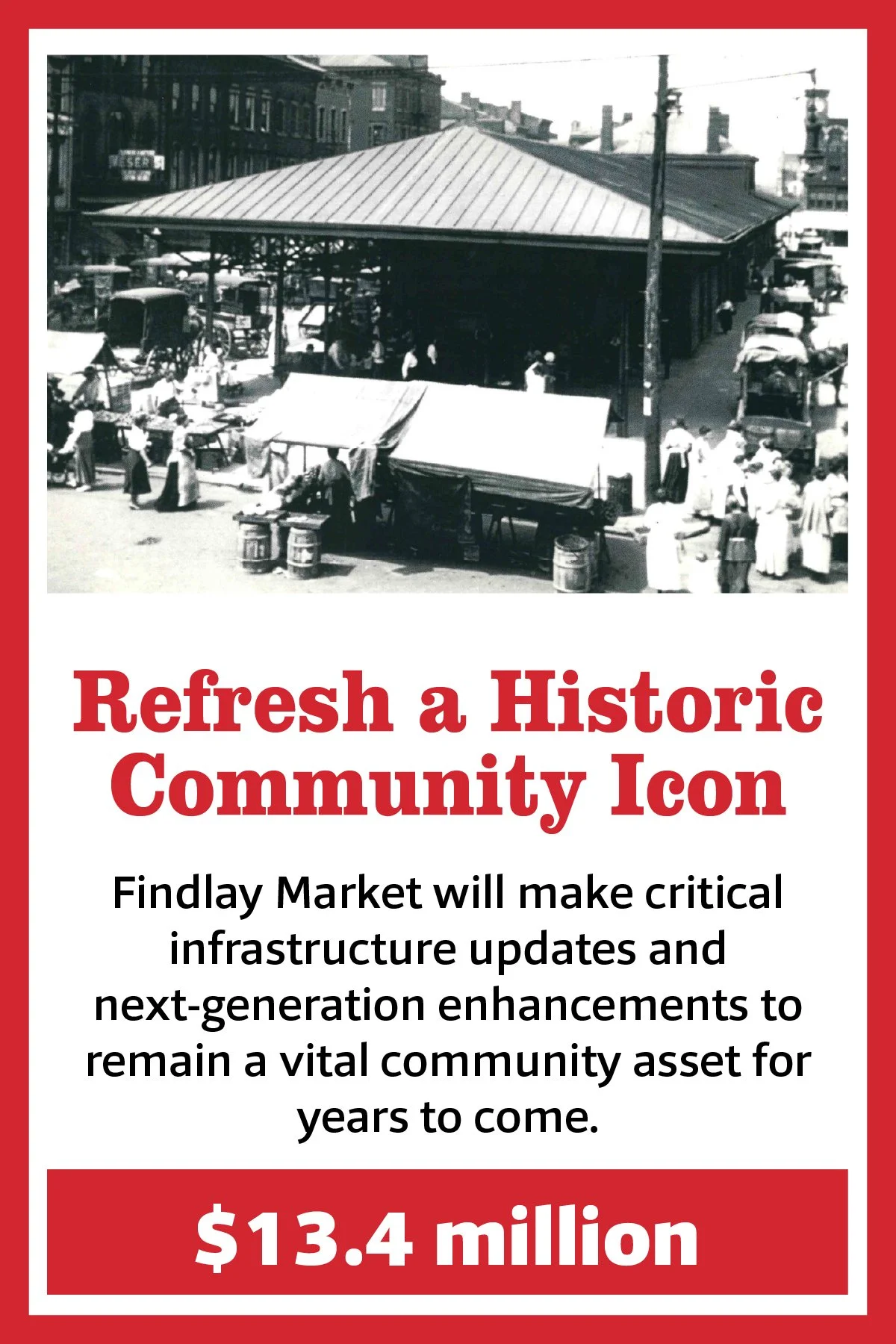 Refresh a historic community icon
