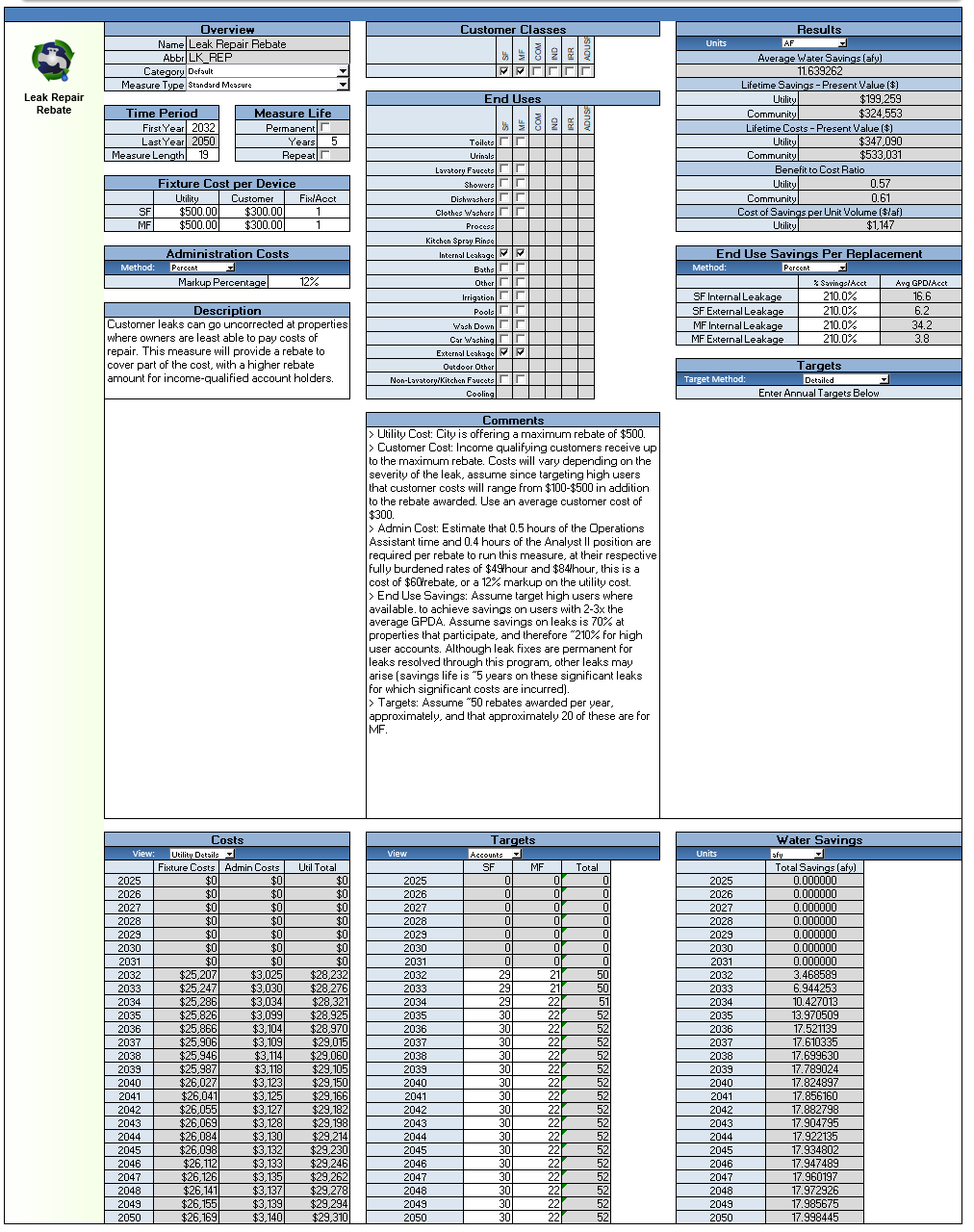 A comprehensive water leak repair rebate program chart displaying details such as customer classification, measure details, costs, savings, targets, and comments, aimed at reducing water leak expenses and conserving water.