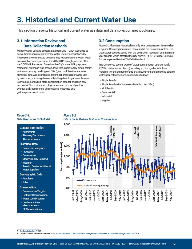 Page from a report titled 'Historical and Current Water Use' showing a section on water use data collection and a graph of Santa Barbara's historical water consumption from 1998 to 2024, including annotations for drought, recession, and COVID-19 pandemic periods.