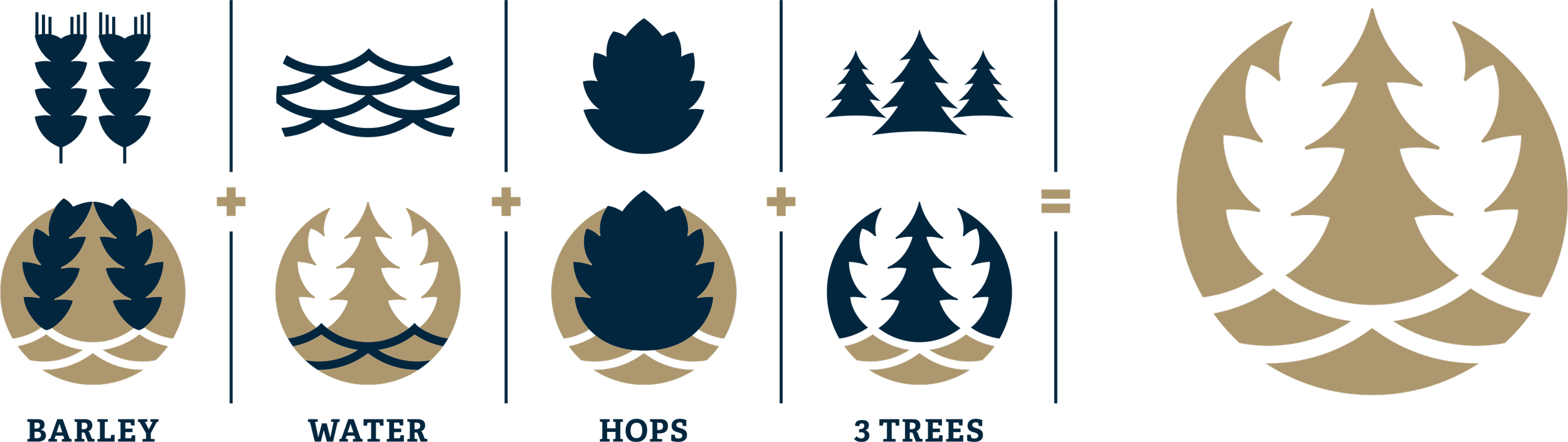 Logo design construction for Seapine Brewery