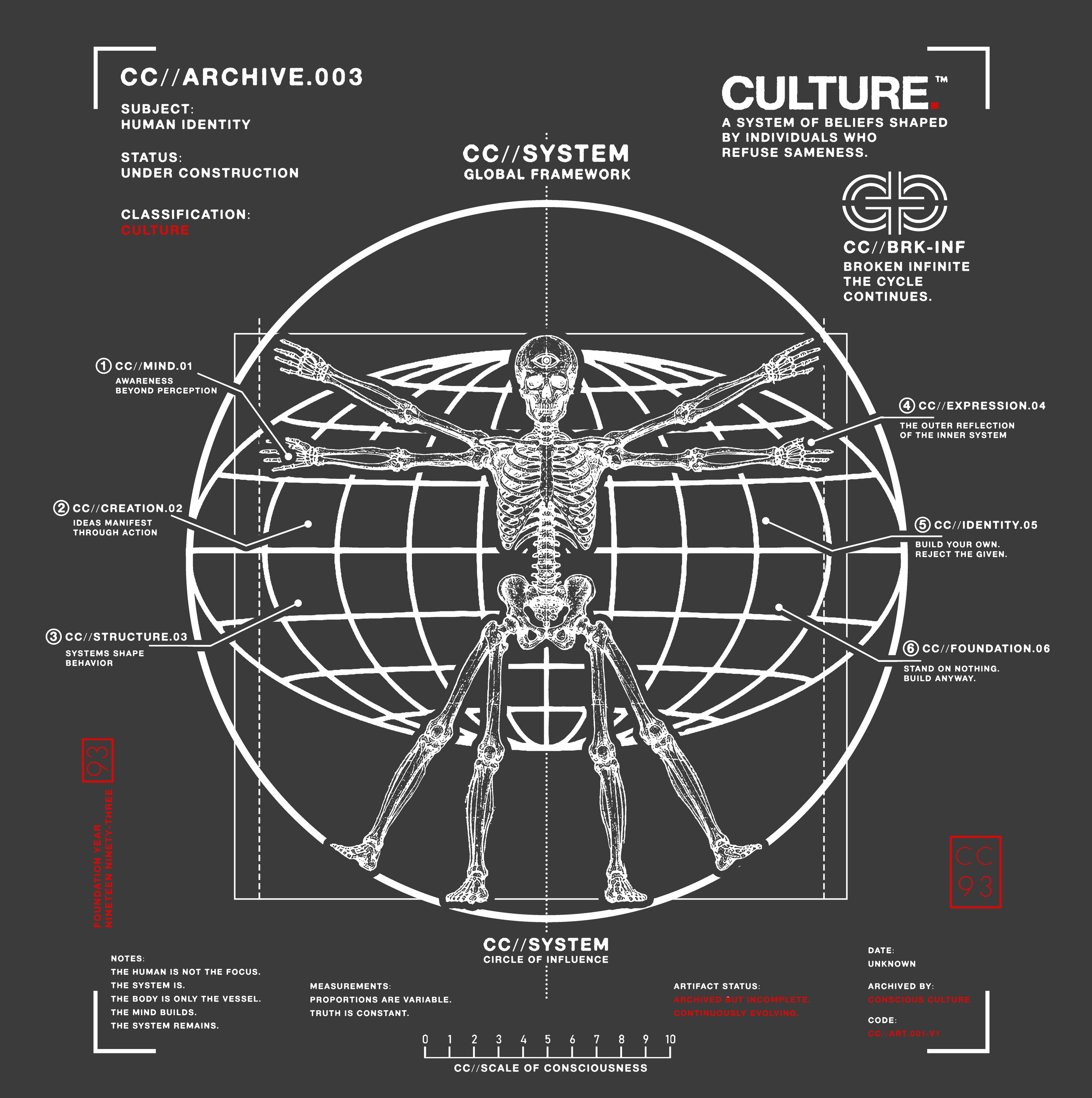 A schematic diagram of a human skeleton with labeled sections discussing human identity, beliefs, behavior, and systems, overlaid on a dark background with white text and red highlights.