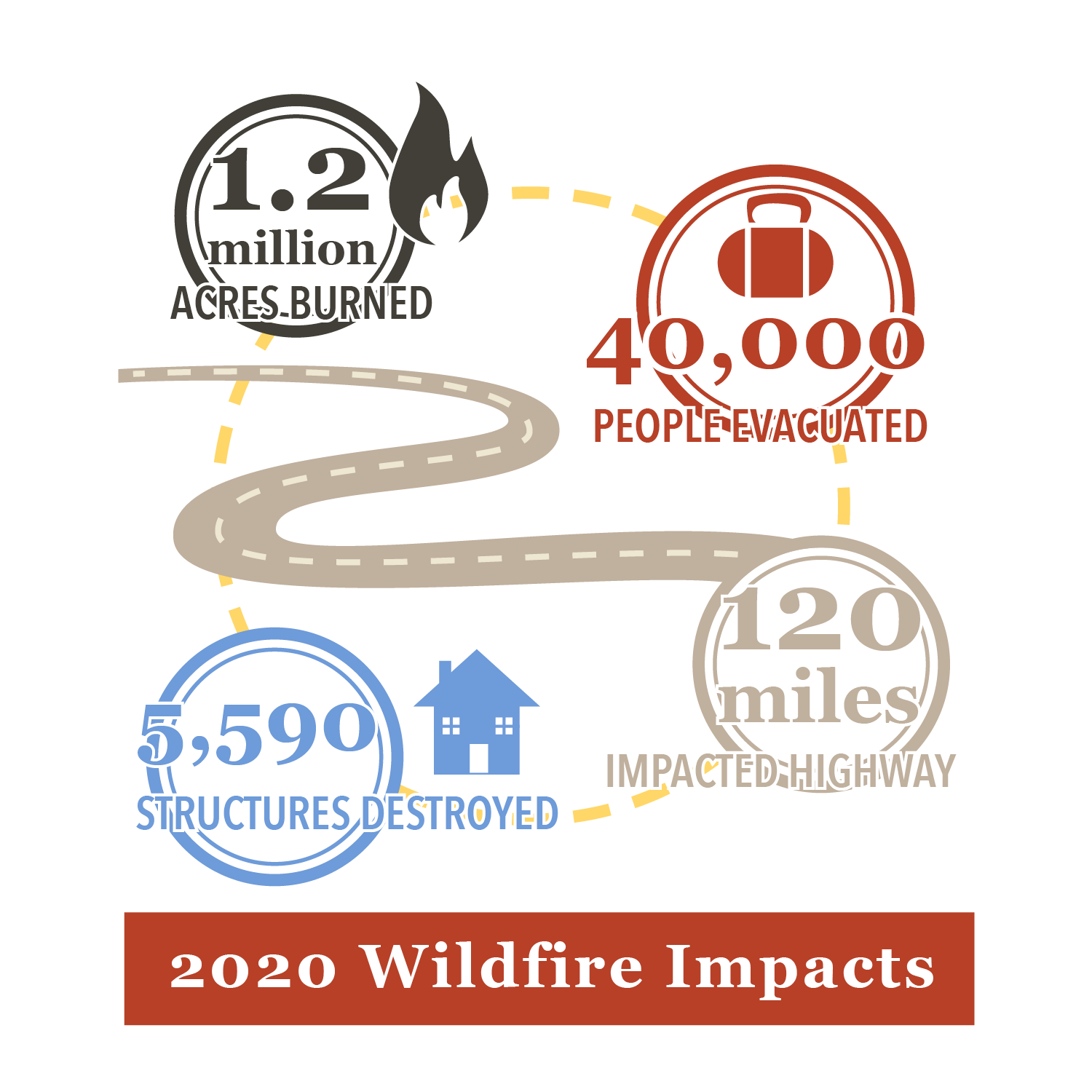 Oregon Wildfire Recovery Toolkits