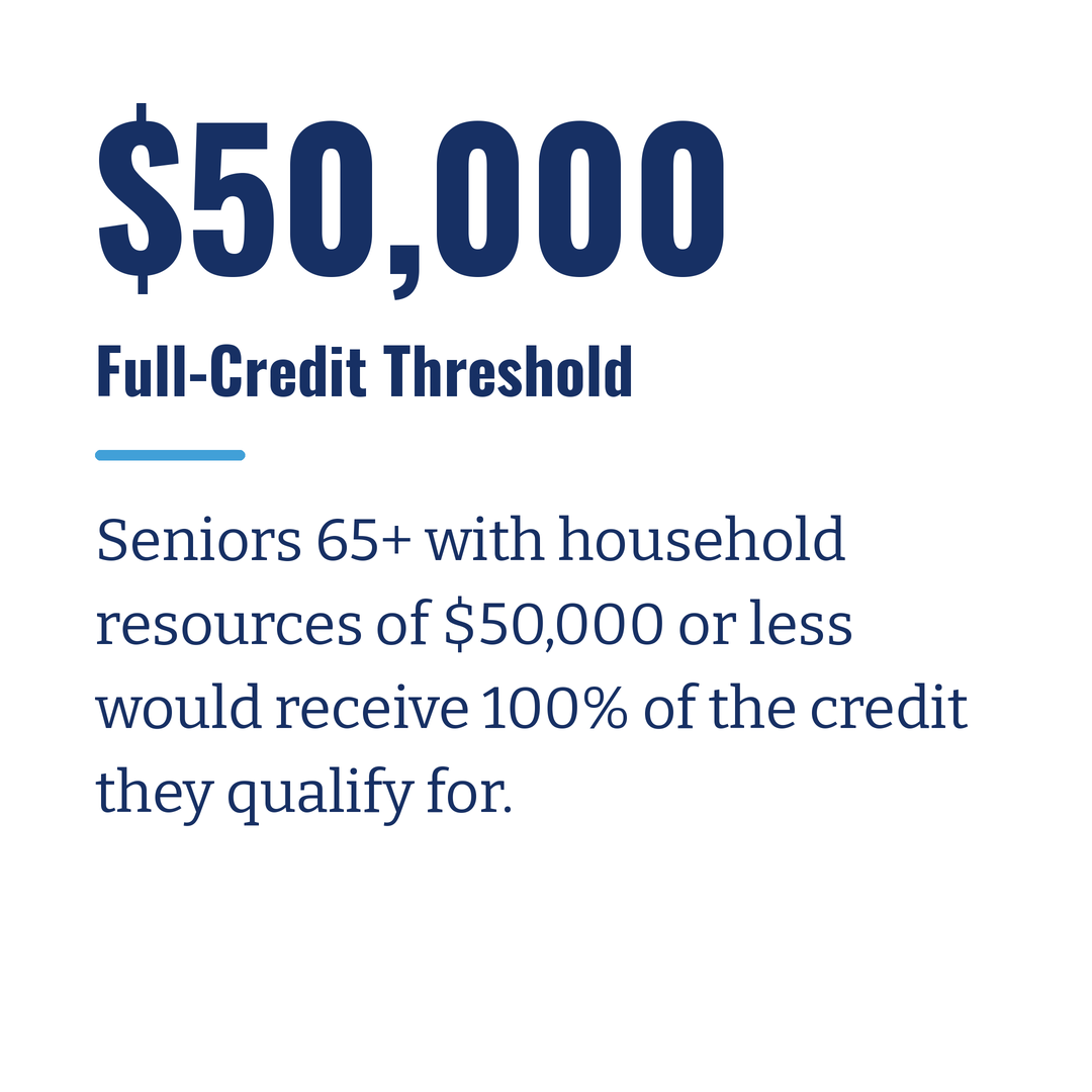 Under the plan, seniors age 65 and older with household resources of $50,000 or less would receive 100% of the credit they qualify for.