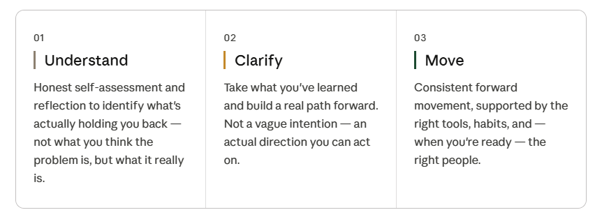 A three-column infographic with headings 'Understand,' 'Clarify,' and 'Move.' Each column contains a brief description about self-assessment, taking learned actions, and moving forward with support.