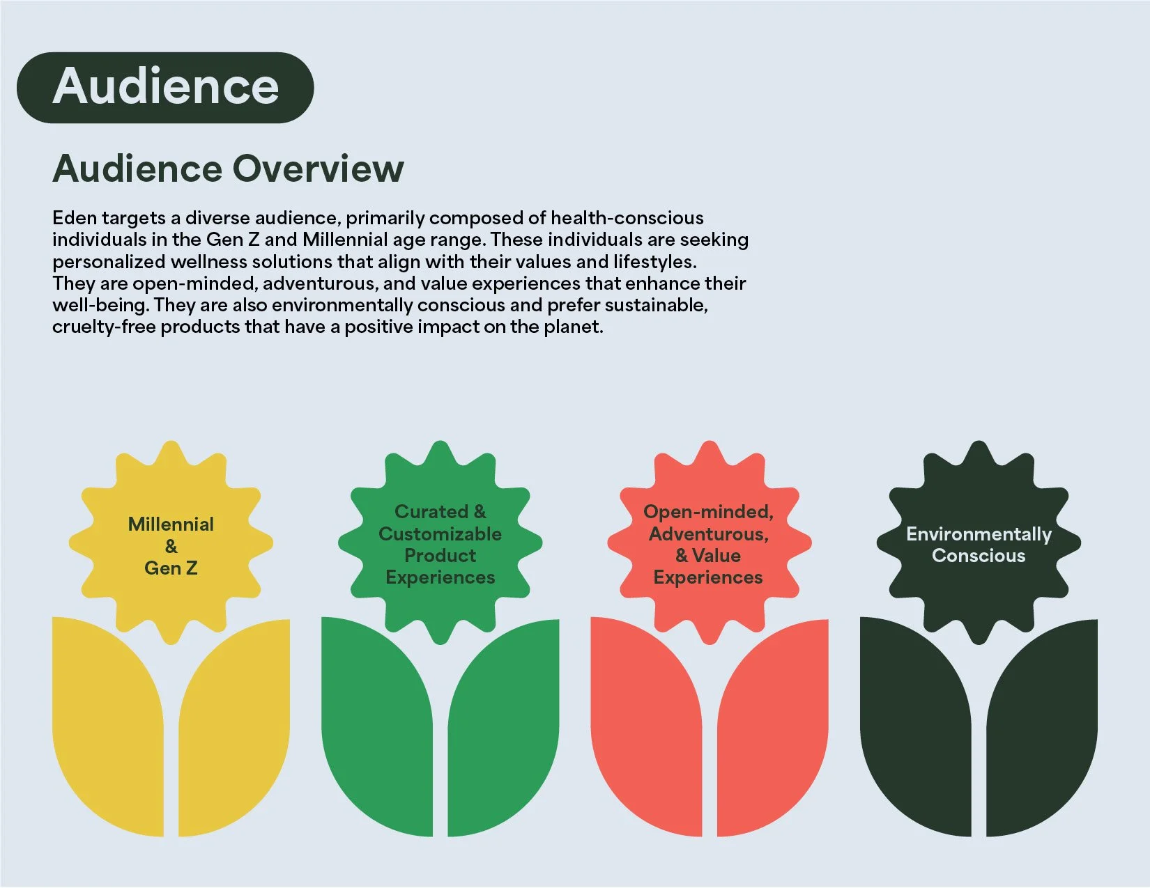 EdenBrand_Concept6.jpg