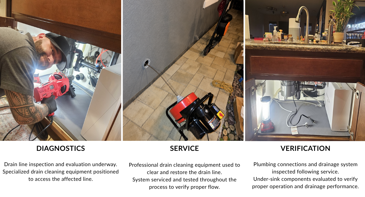 Drain cleaning service in Fremont, CA, showing drain line inspection, professional cleaning, and completed verification of proper drainage performance.