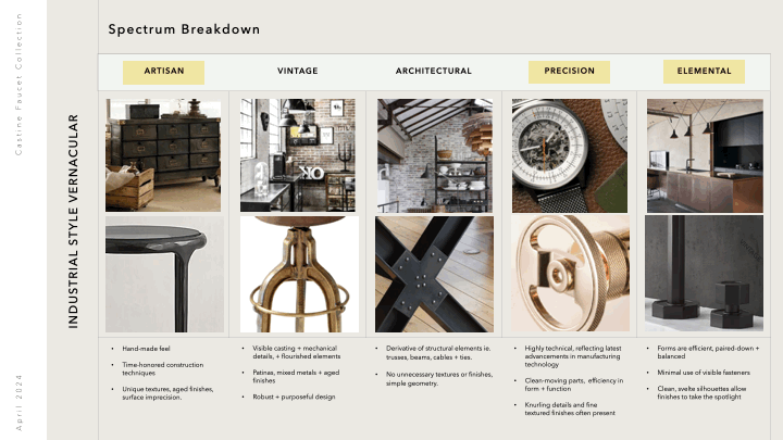Industrial-style product design spectrum chart showing five categories: artisan, vintage, architectural, precision, and elemental, with furniture, lighting, hardware, and interior design examples.