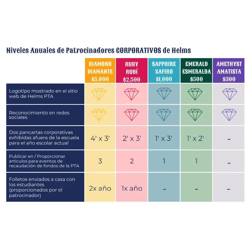 Donor_Benefits_2026_Spanish_Corp.webp