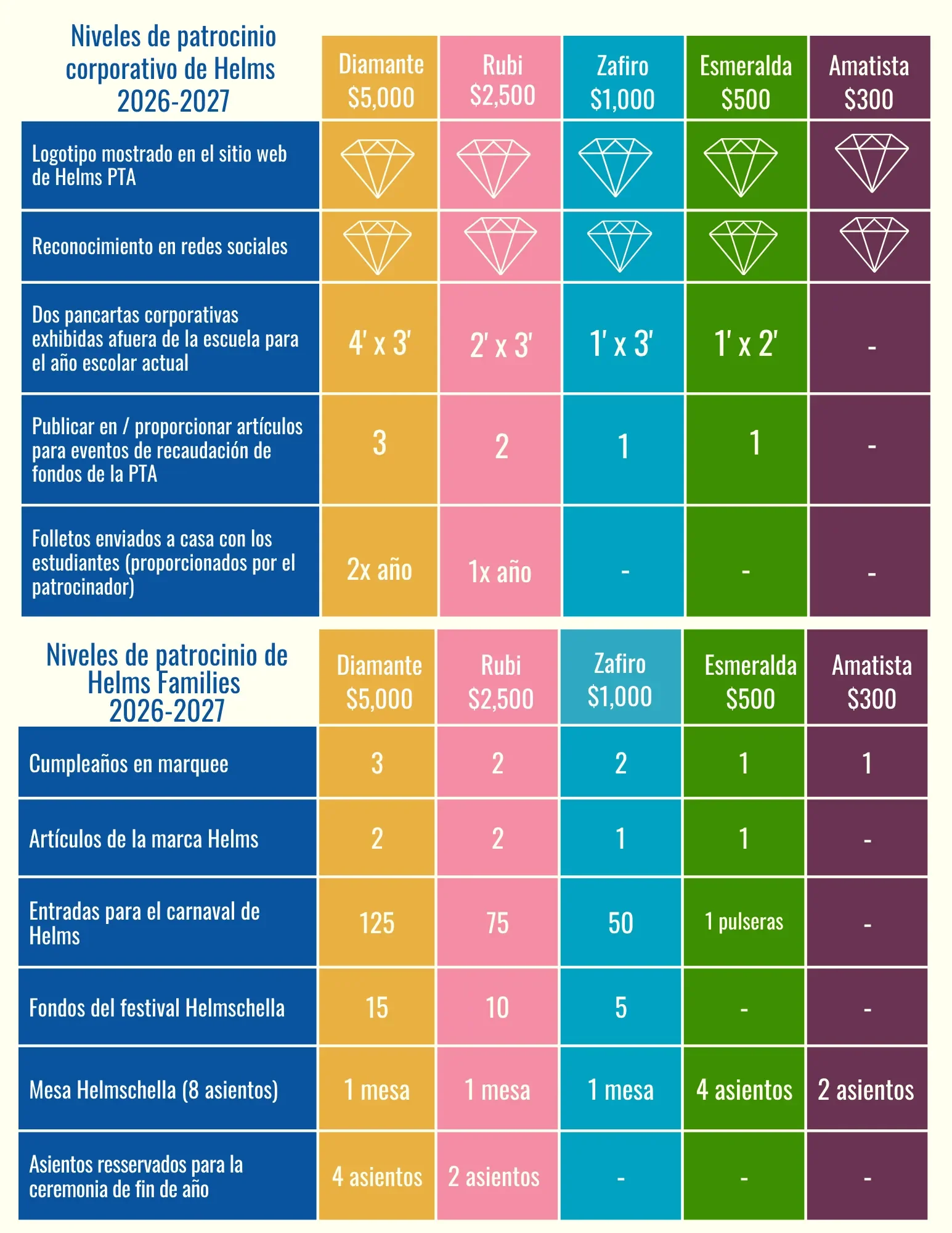Sponsorship Levels in SPANISH.webp