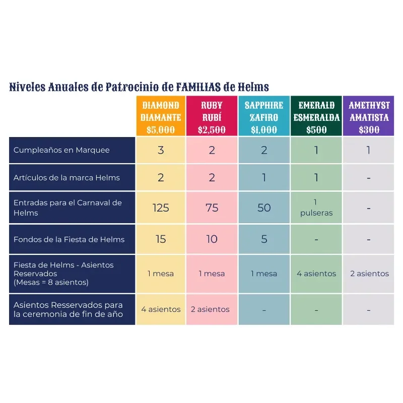 Donor_Benefits_2026_Spanish_Family.webp