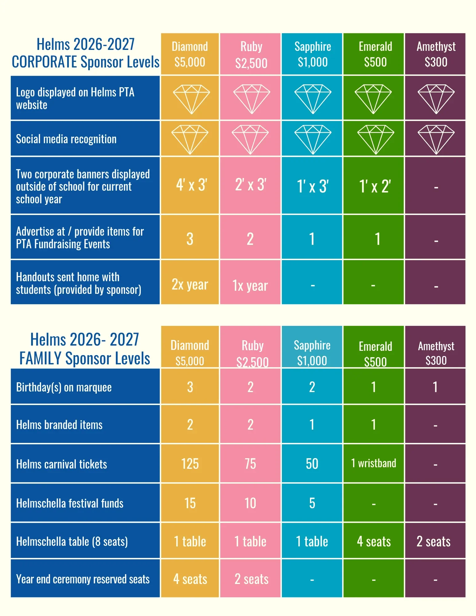 Sponsorship Levels in English.webp