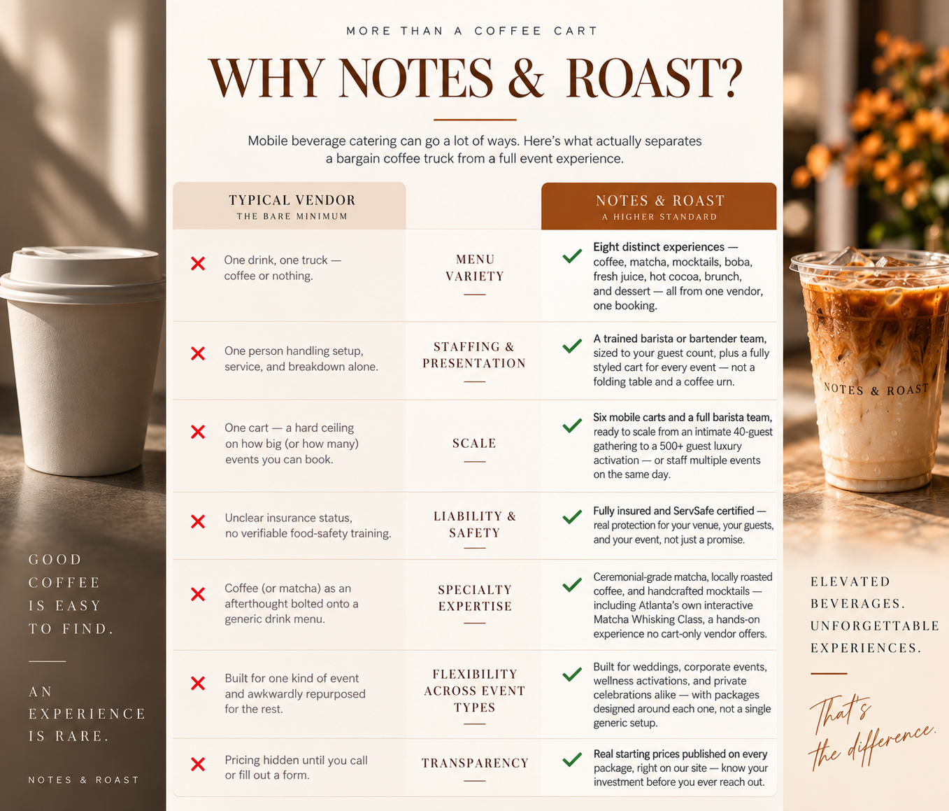 comparison on coffee carts and trucks vs Notes and roast