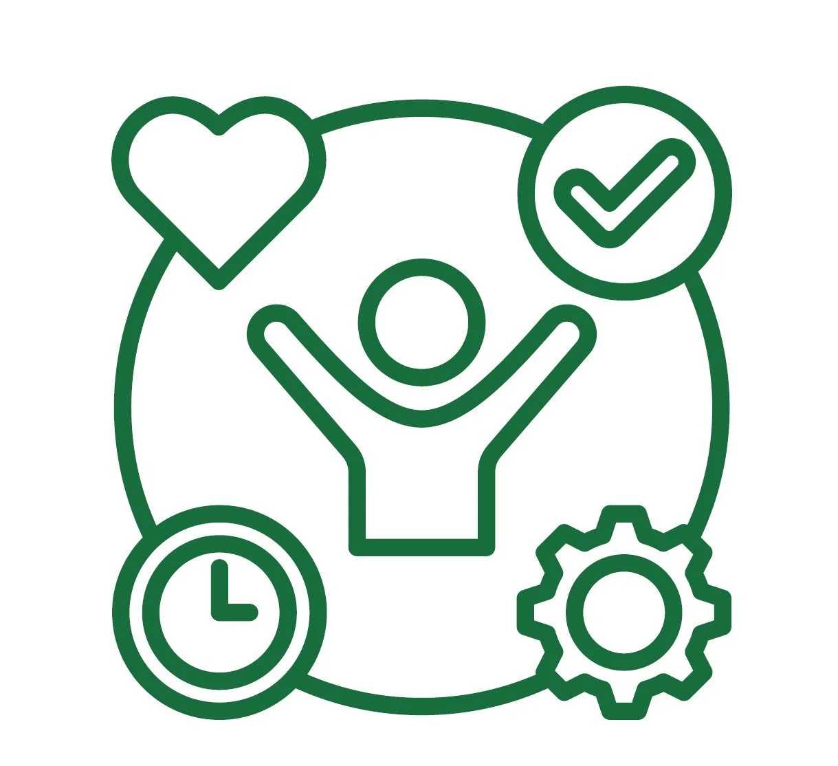 Carl Jung said there is not worthier cause than to know thy self and personal development is about understanding behaviours, patterns of relating, past trauma, to create sustainable change and move forward into your highest personal potential