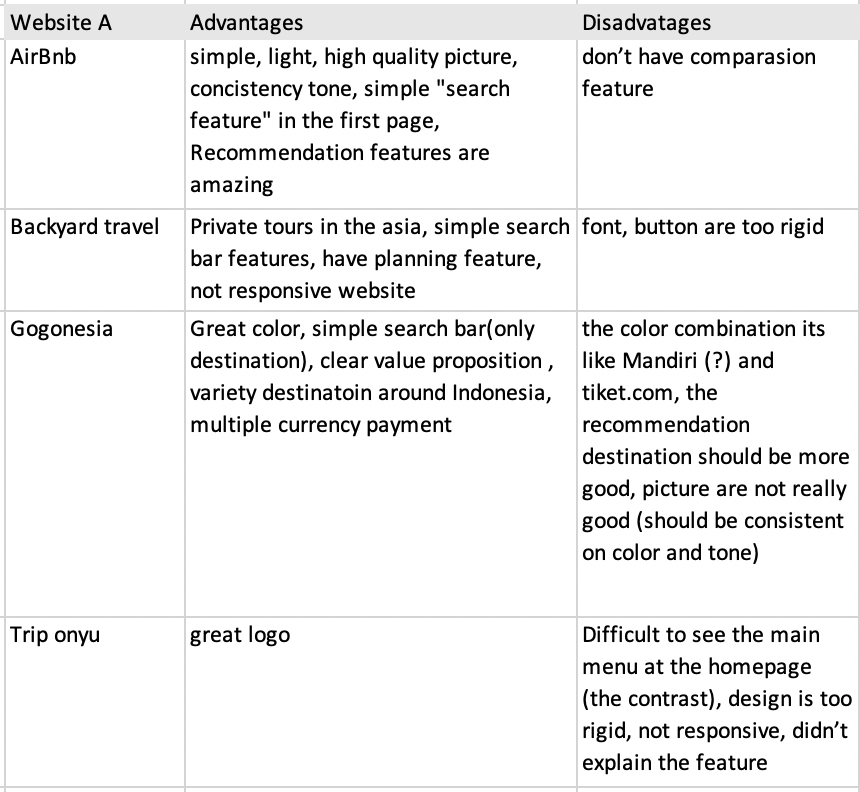 Competitive research preview