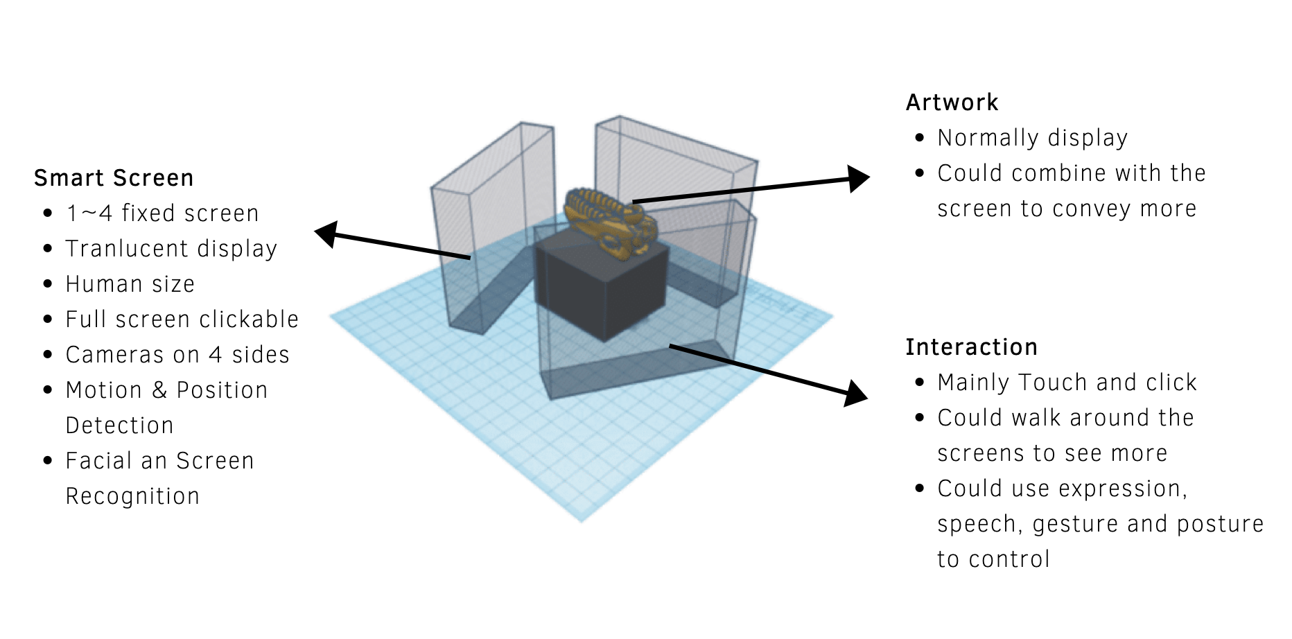 Picture : How the design work