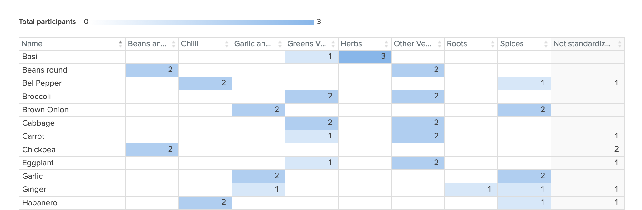 Screen Shot 2019-09-05 at 7.20.24 pm.png