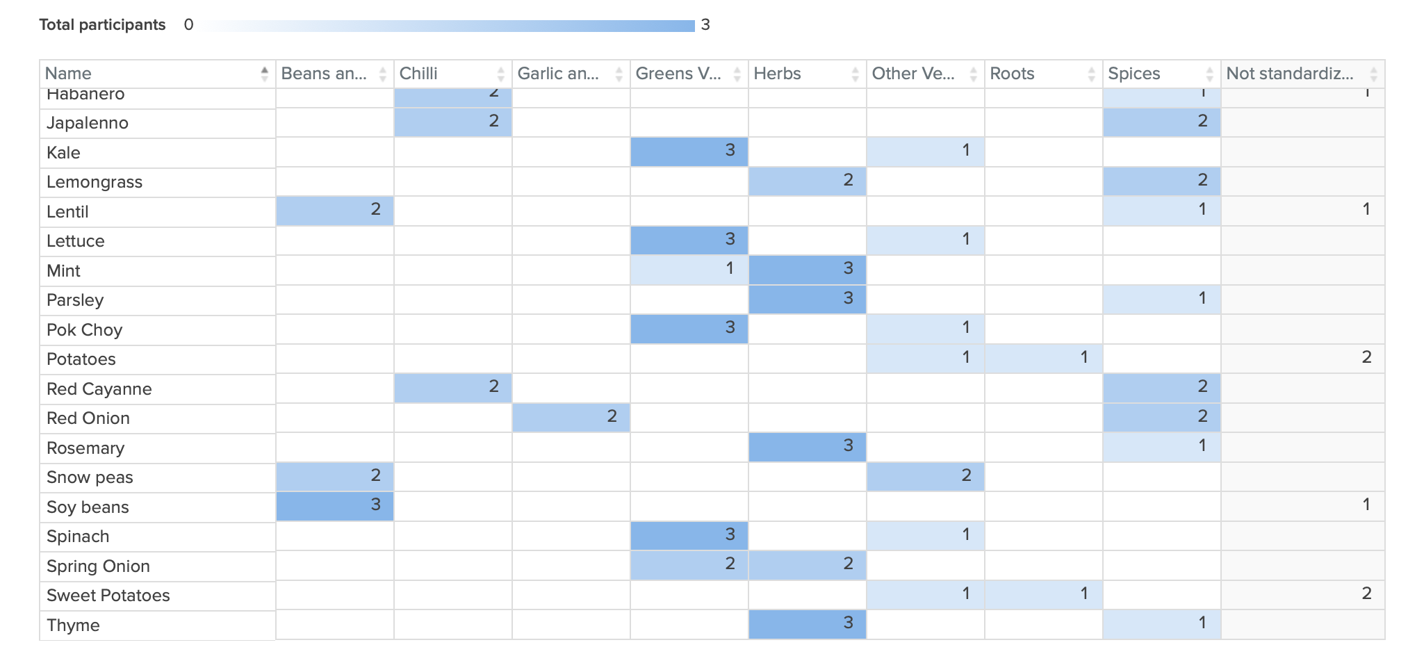 Screen Shot 2019-09-05 at 7.20.57 pm.png