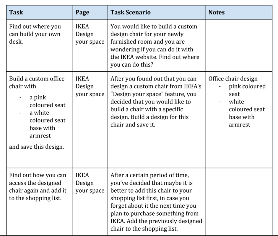 Preview of the tasks scenario