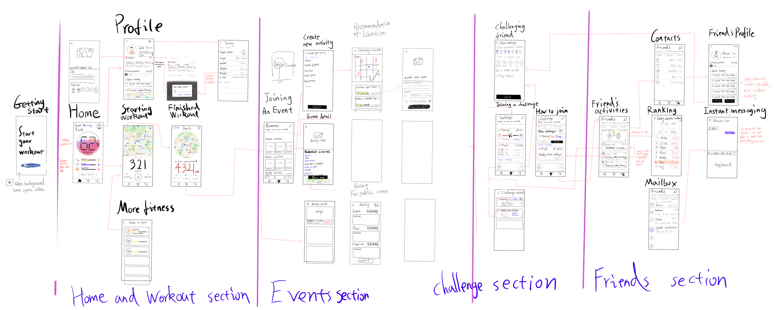 The initial concept of application – low fidelity
