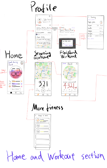 Workout section – low fidelity prototype