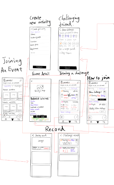 Challenge section – low fidelity prototype