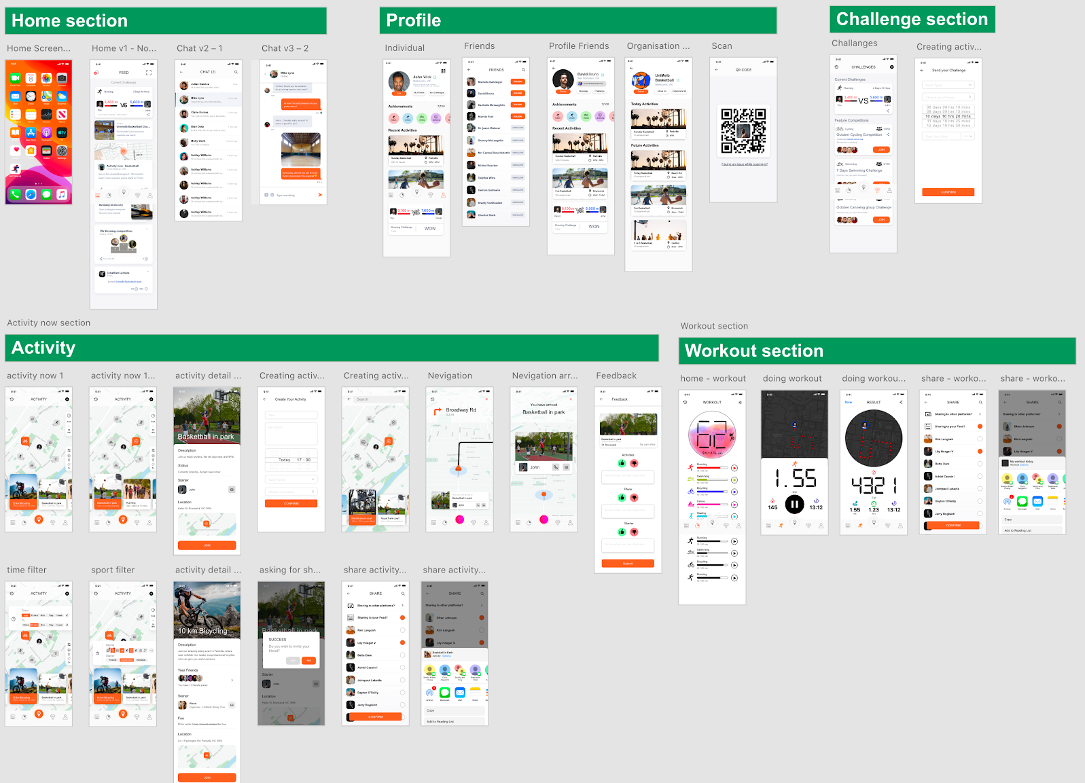 The iteration of the prototype