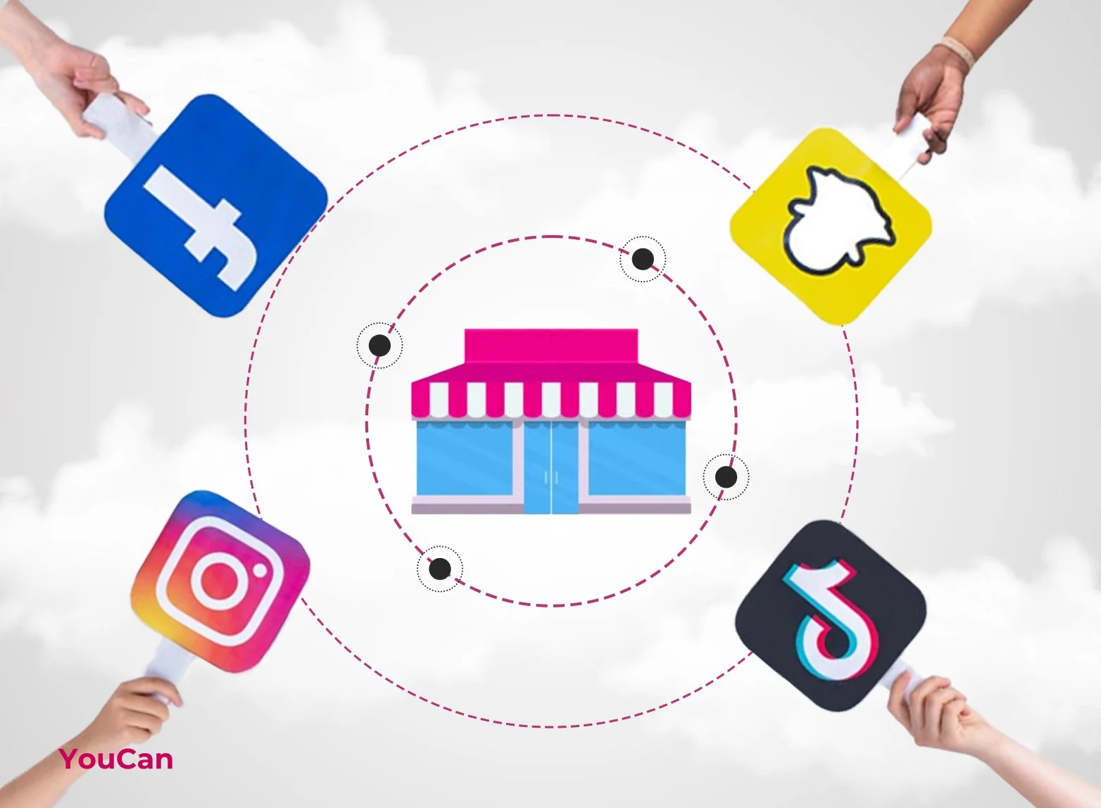 บริการด้าน E-commerce & Digital Marketing