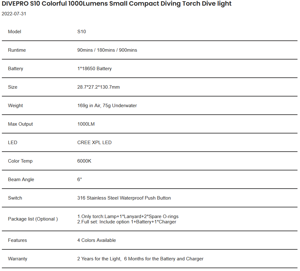 S10 Specs.png