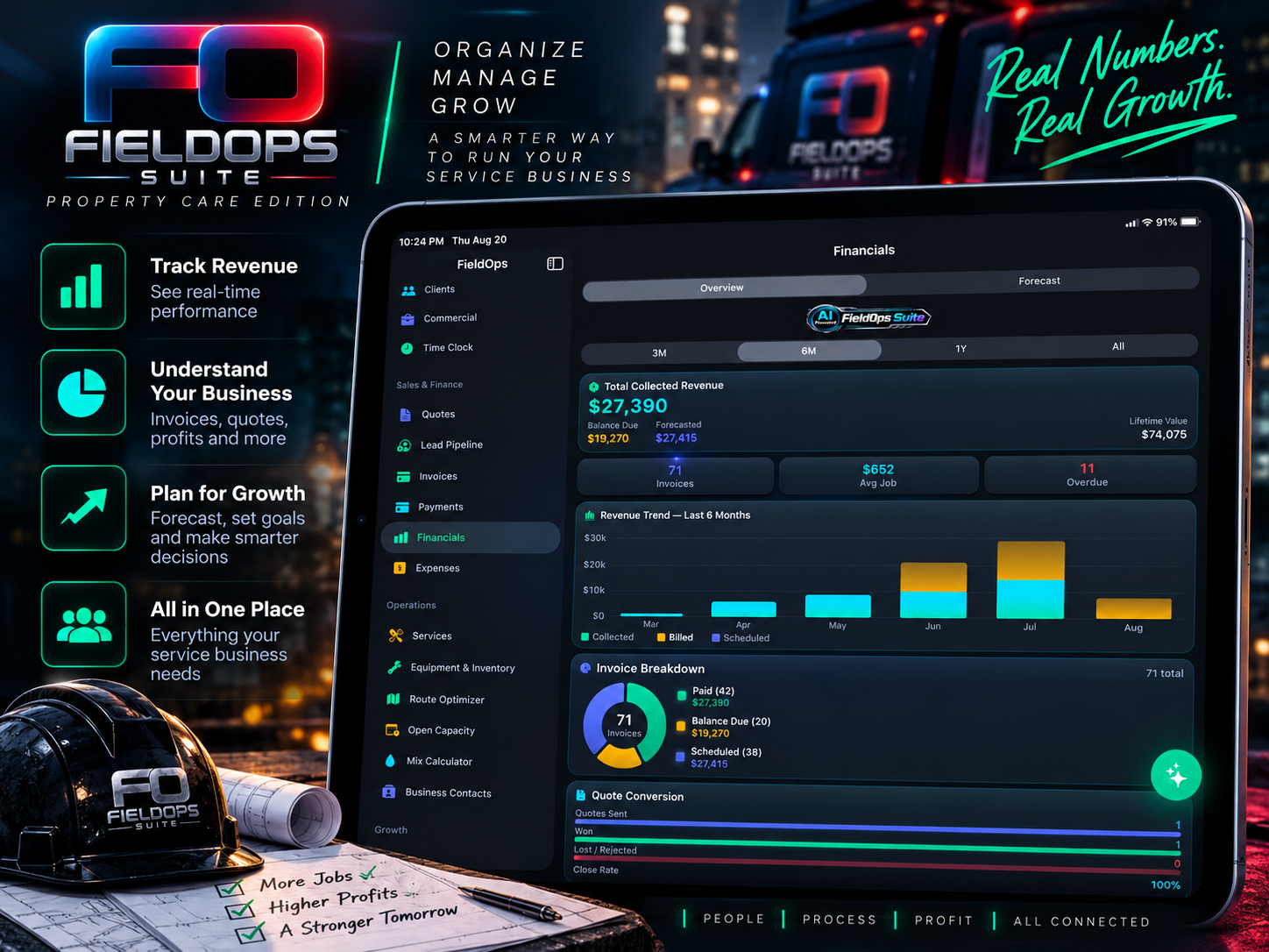 A digital marketing poster for FO FieldOps Suite Property Care Edition featuring information about business management tools like revenue tracking, financial analysis, and growth planning on a tablet screen. The background showcases an urban cityscape at night.