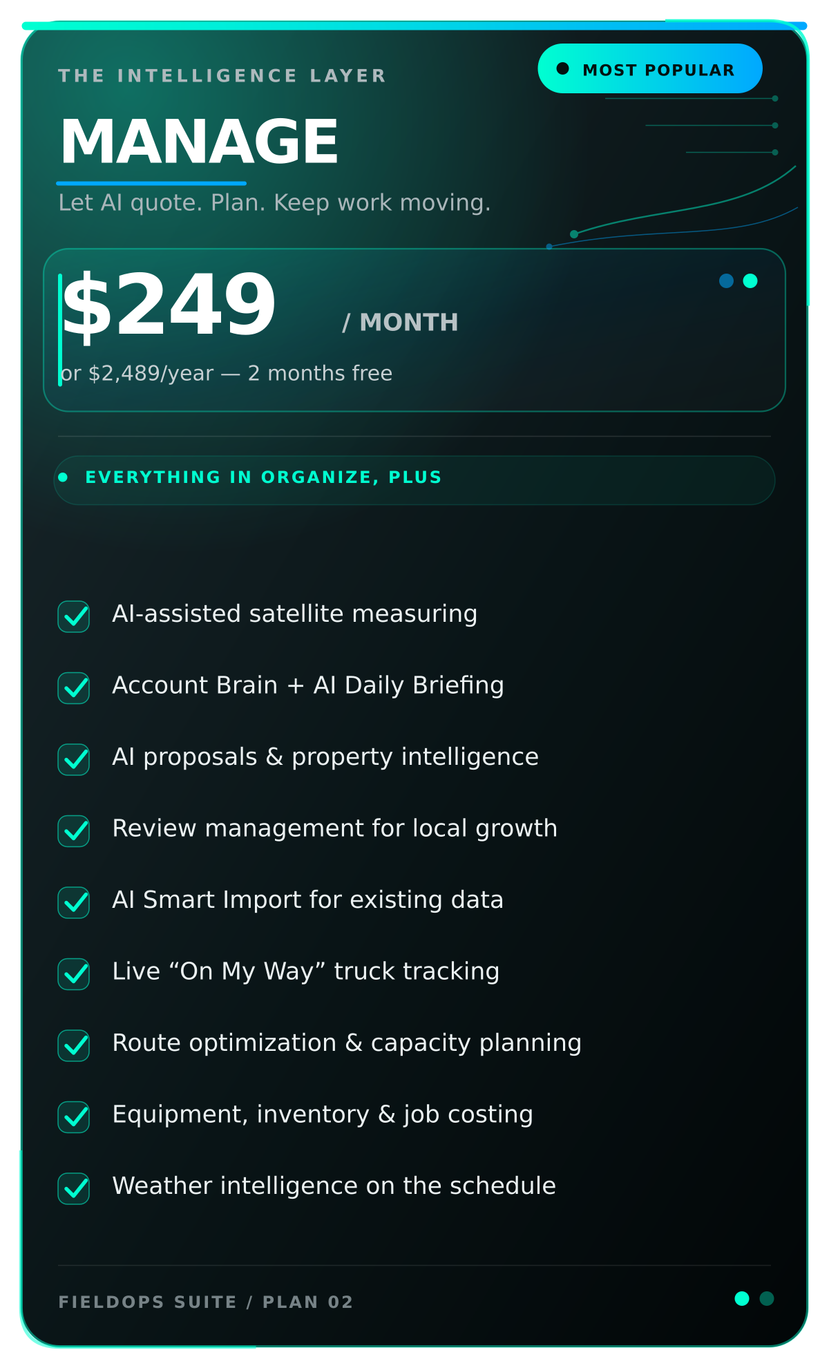Pricing plan for a management software, $249 per month or $2,489 per year, includes features like AI satellite measurement, AI daily briefing, AI proposals, local growth review management, AI data import, truck tracking, route optimization, equipment inventory, weather scheduling, and more.